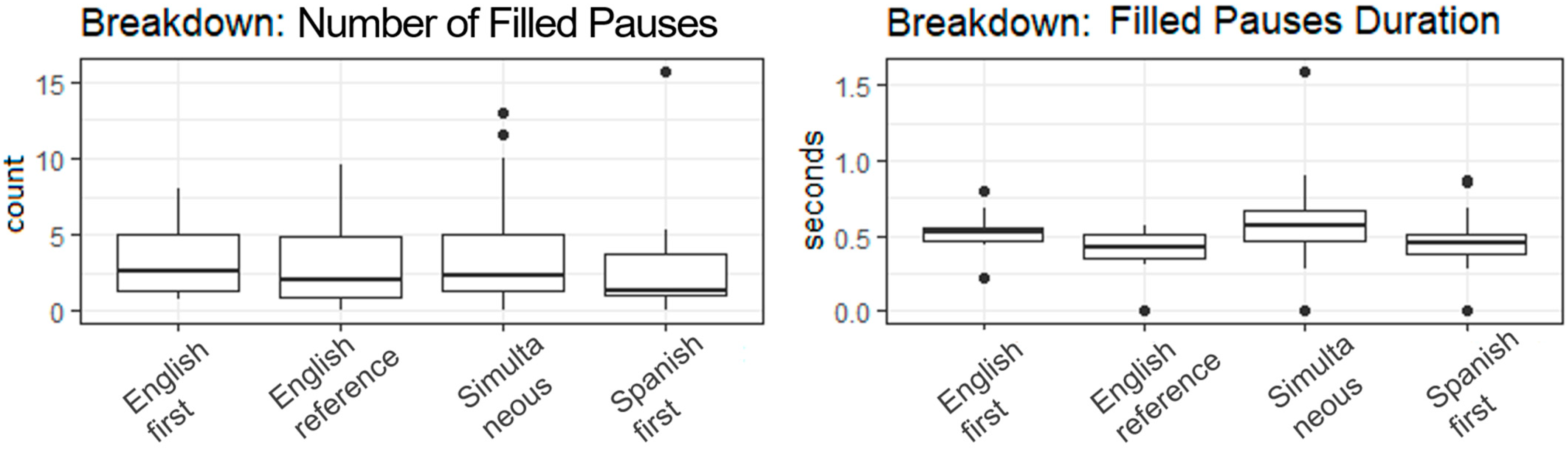 Languages 08 00173 g002
