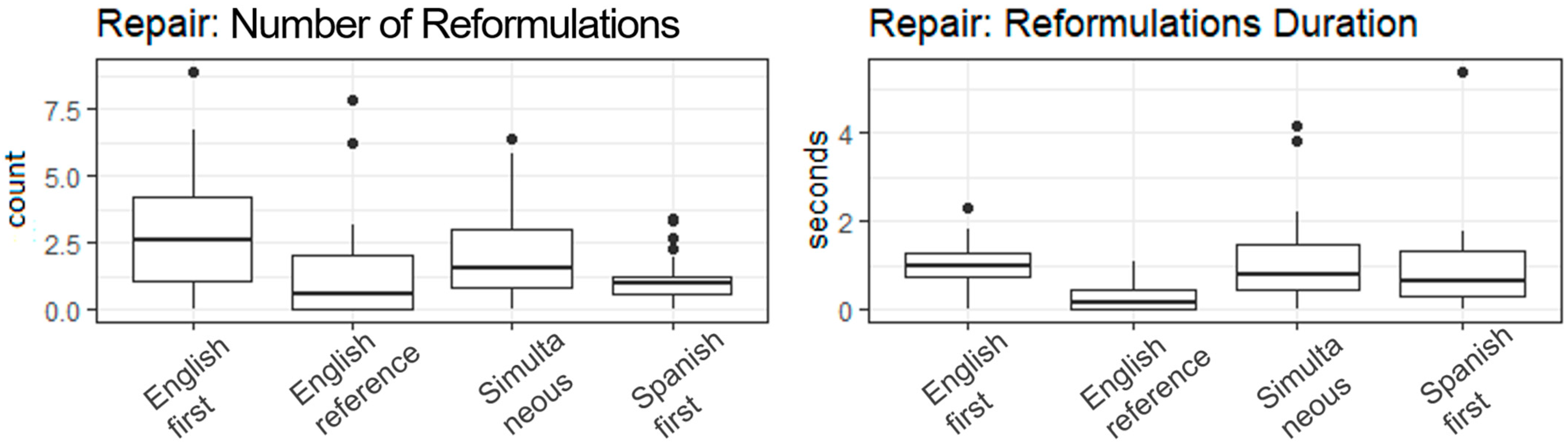 Languages 08 00173 g003