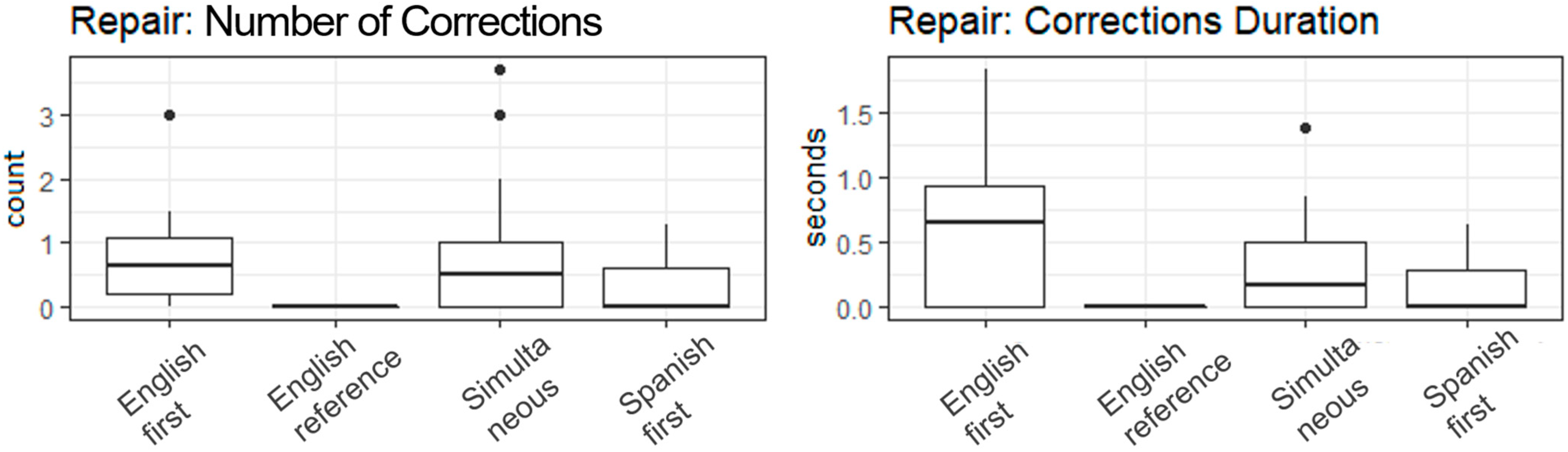 Languages 08 00173 g004