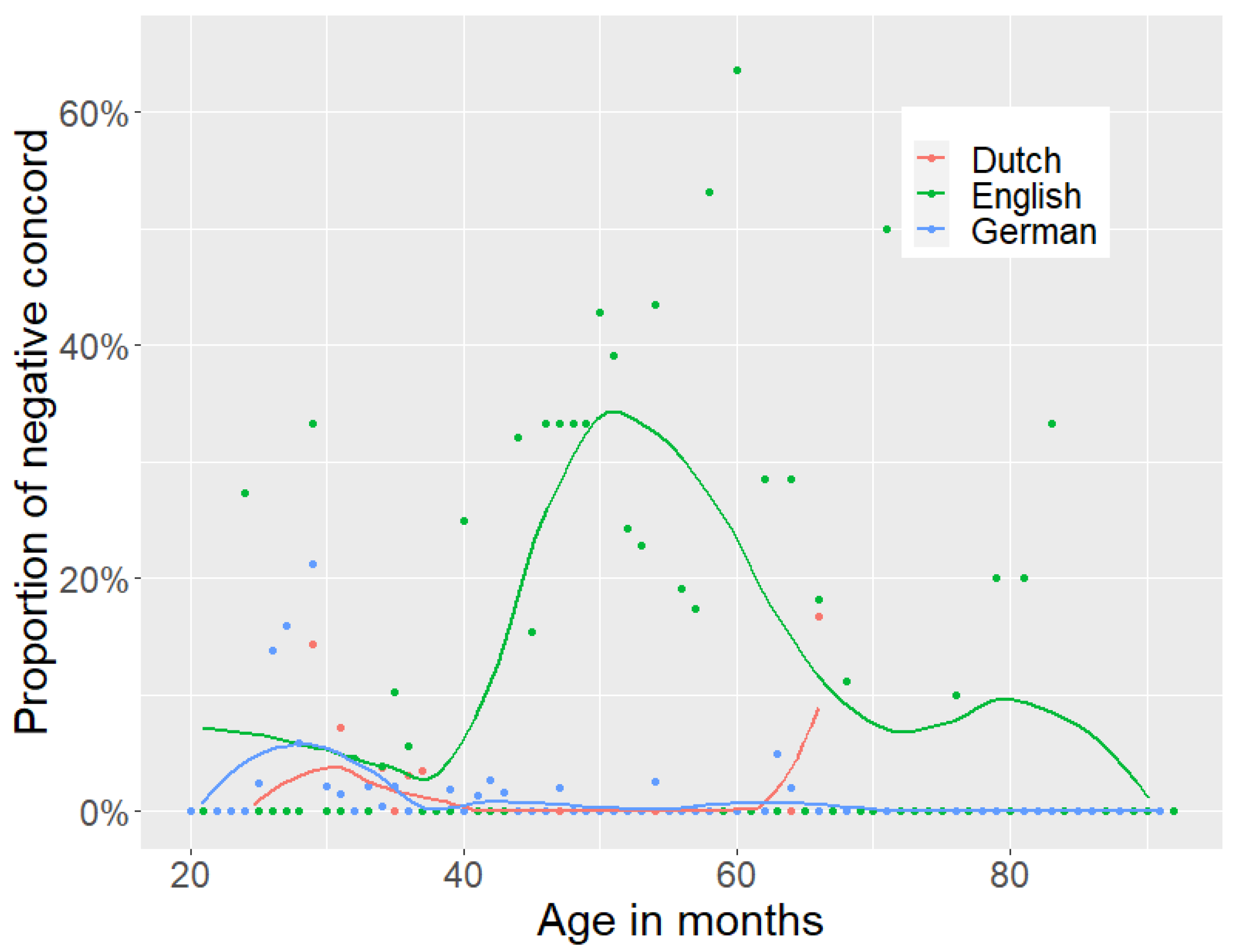 Languages 08 00179 g001