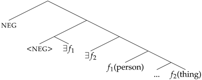 Languages 08 00179 i047