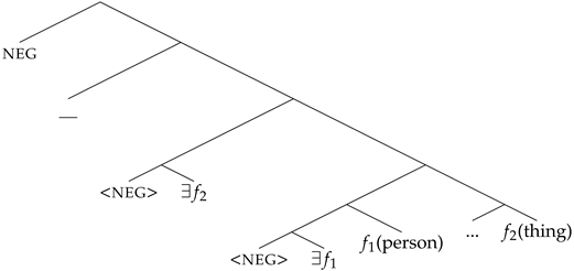 Languages 08 00179 i049