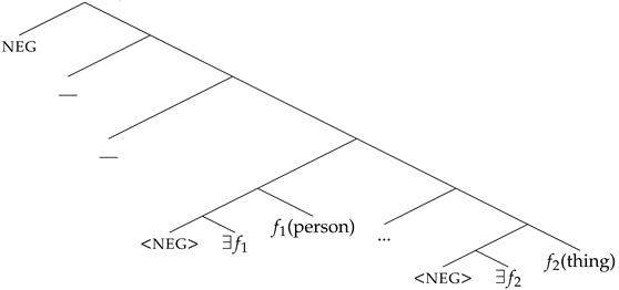 Languages 08 00179 i050