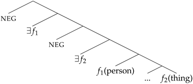 Languages 08 00179 i051