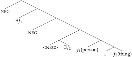 Languages 08 00179 i052