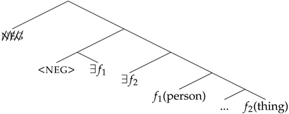 Languages 08 00179 i059