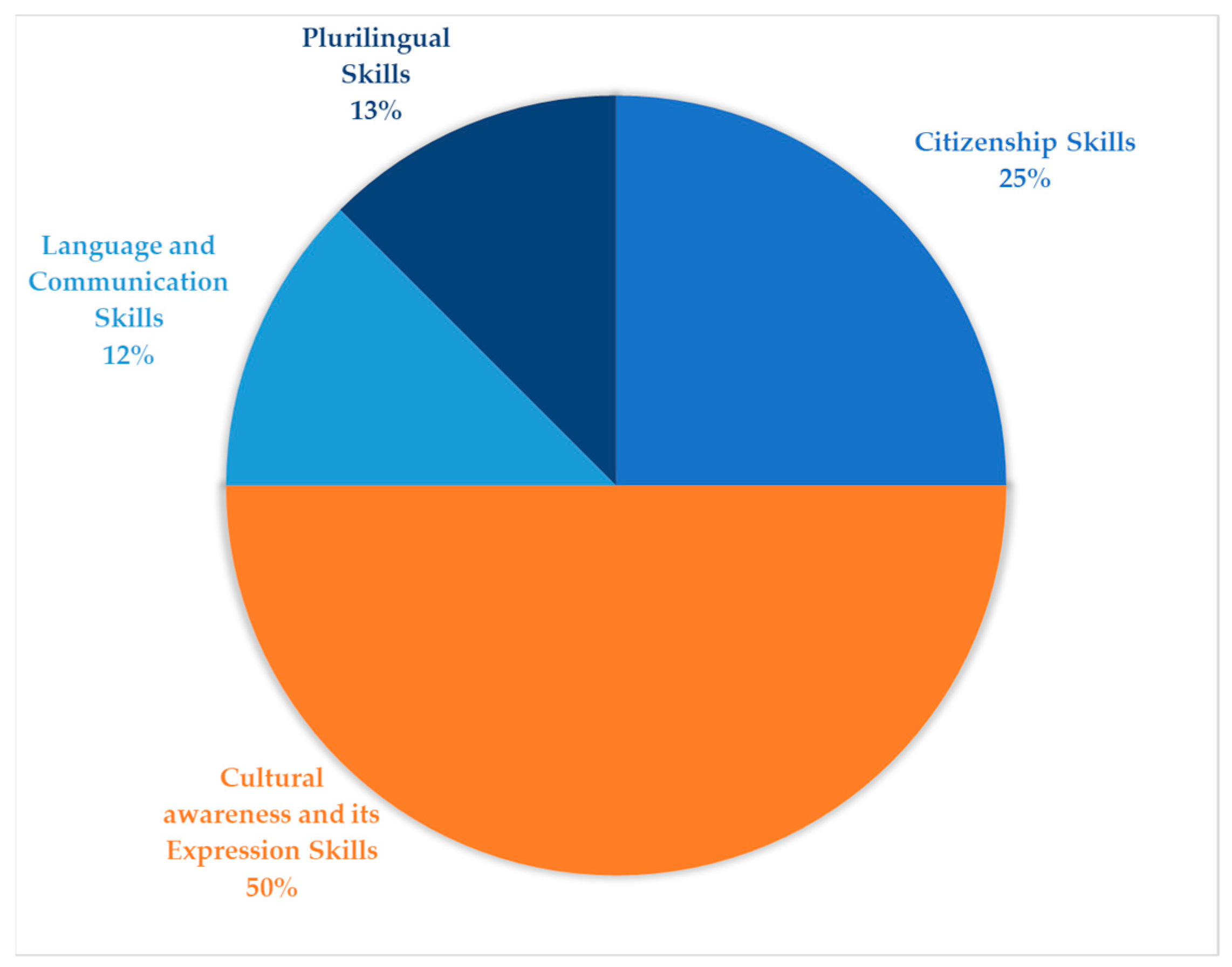 Languages 08 00181 g001