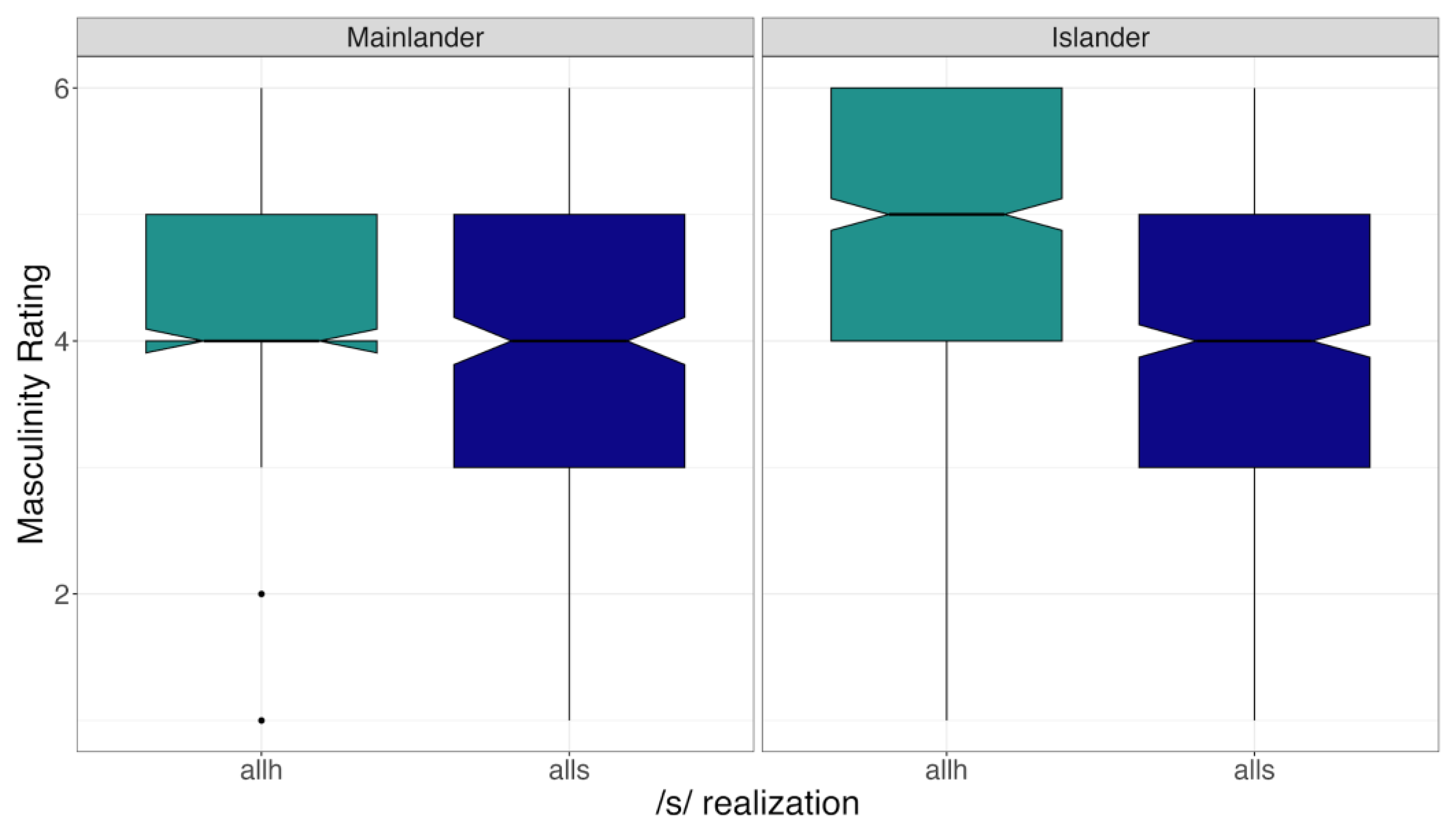 Languages 08 00186 g002