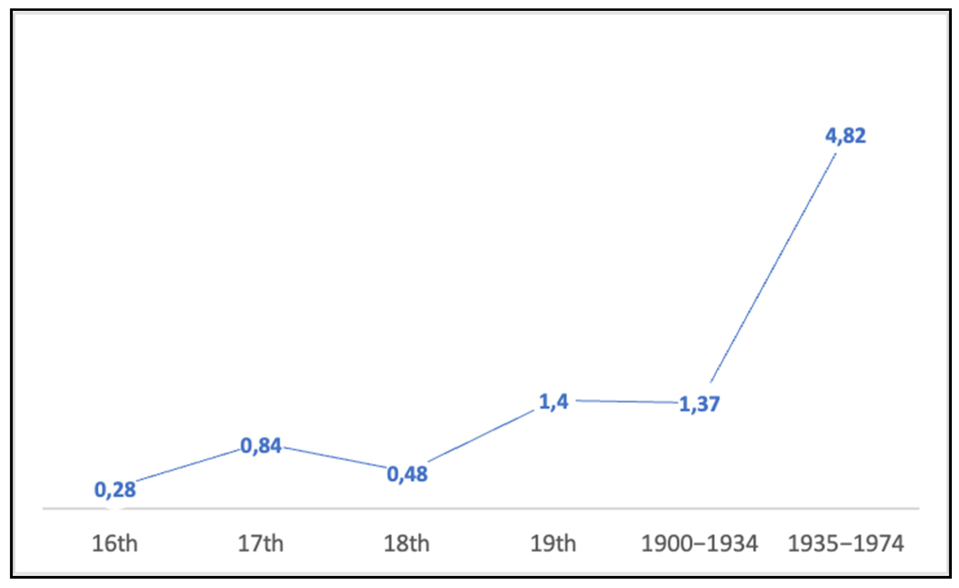 Languages 08 00187 g002