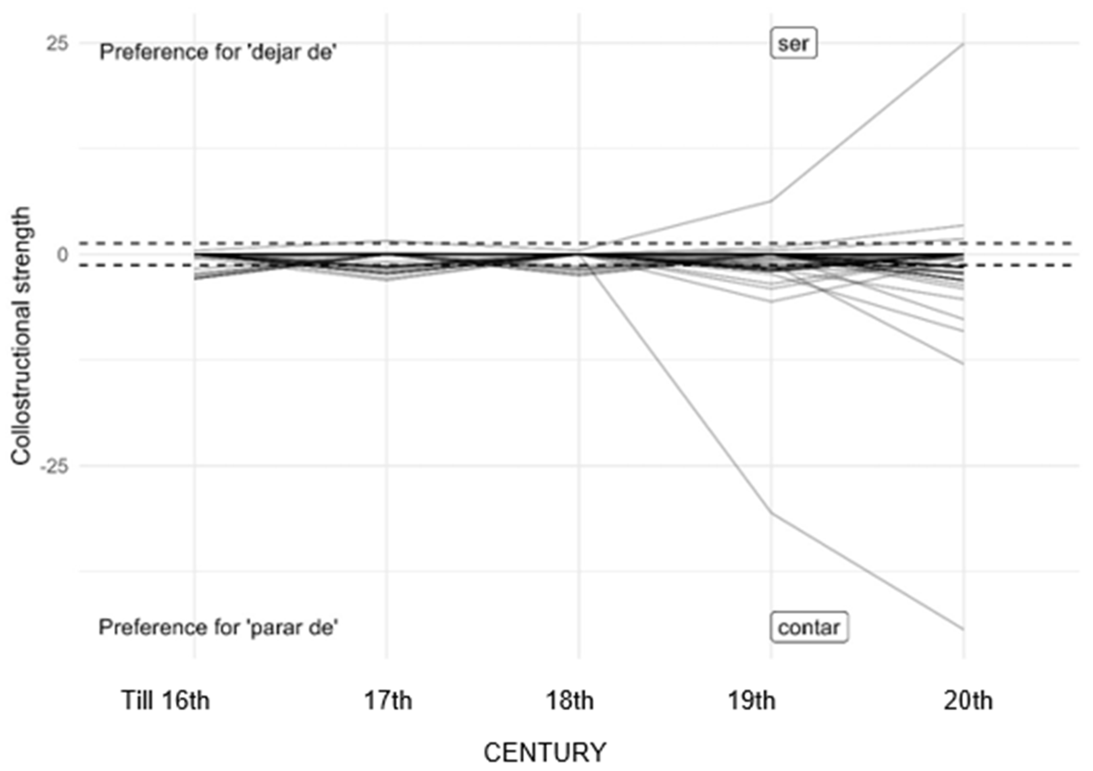 Languages 08 00187 g003