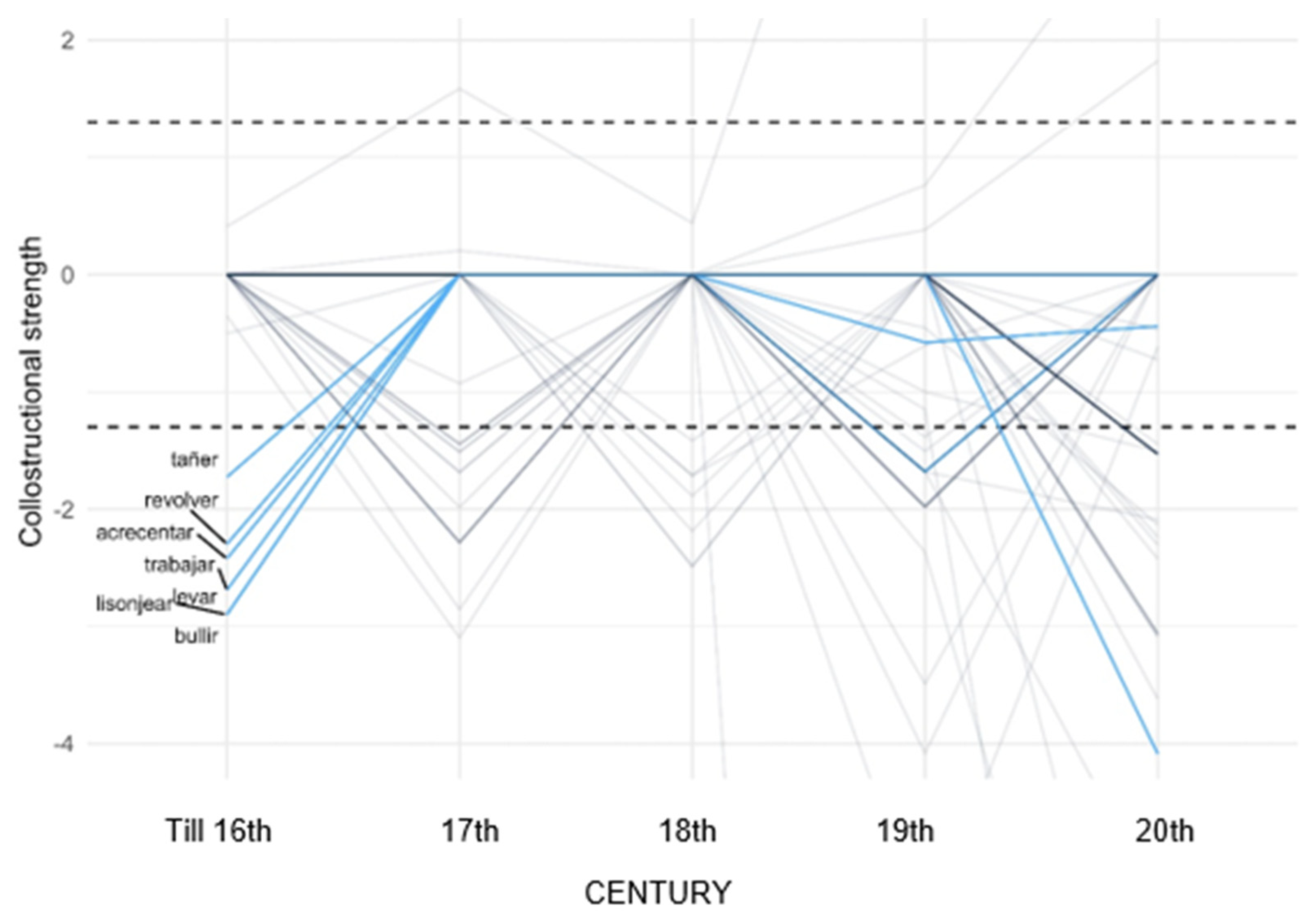 Languages 08 00187 g004