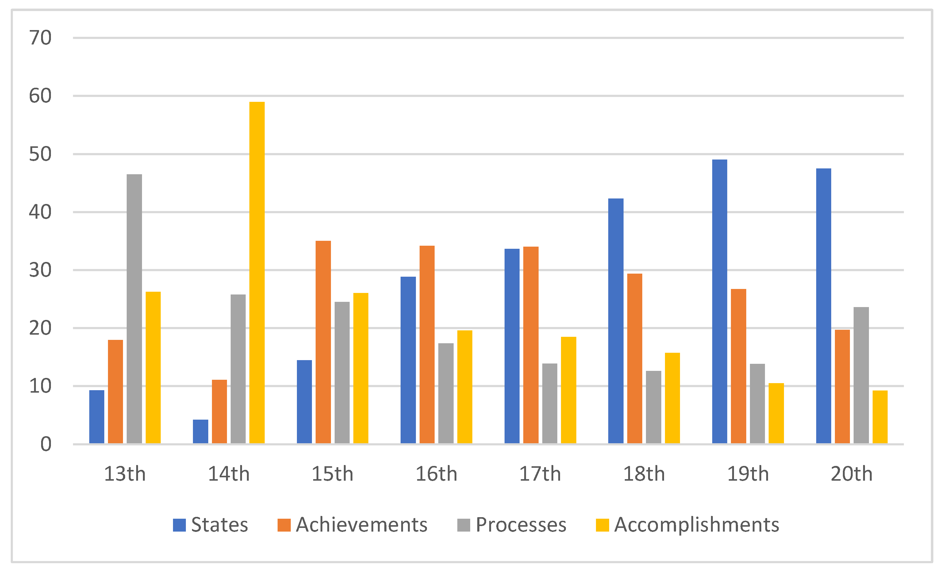 Languages 08 00187 g007