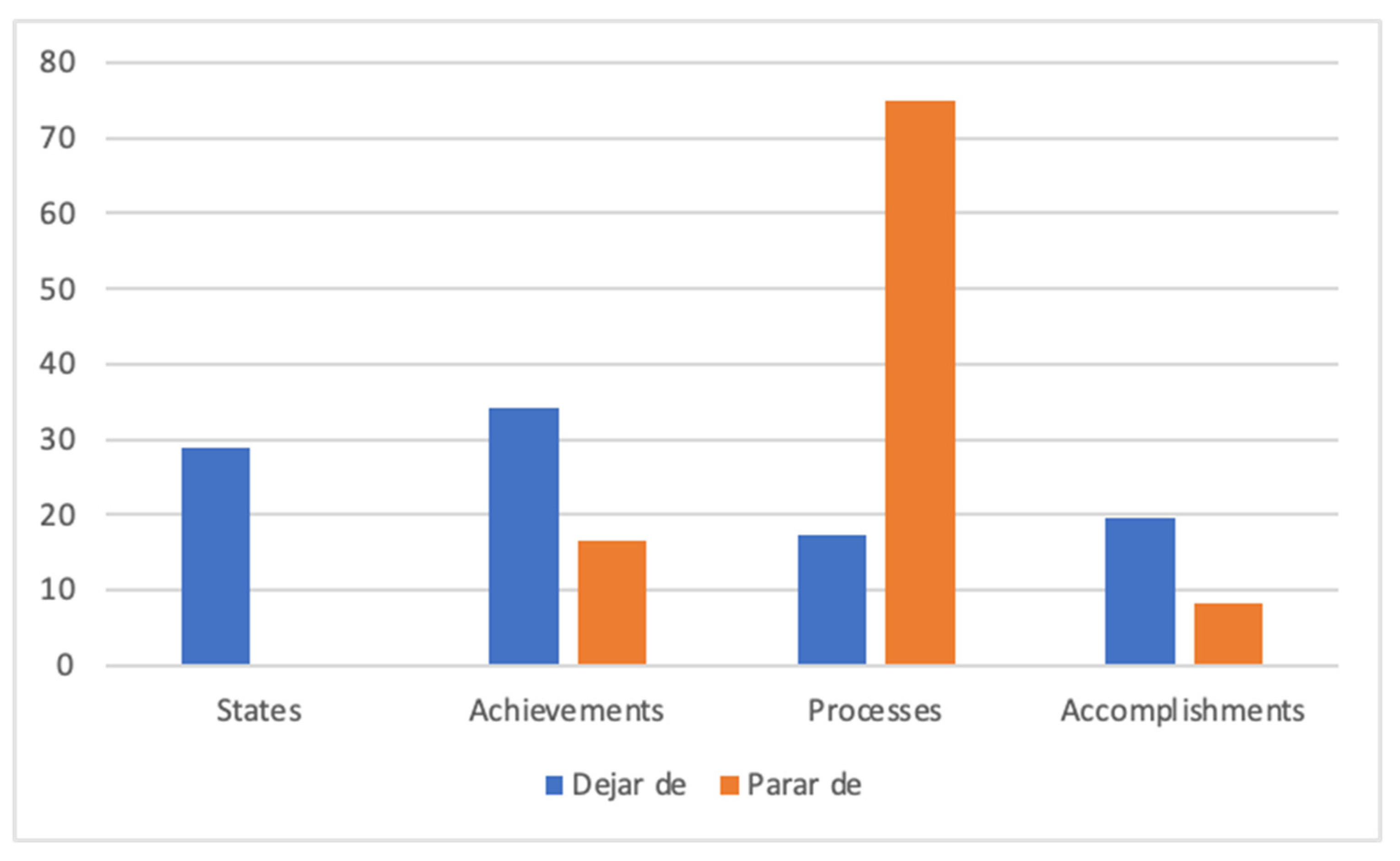 Languages 08 00187 g008