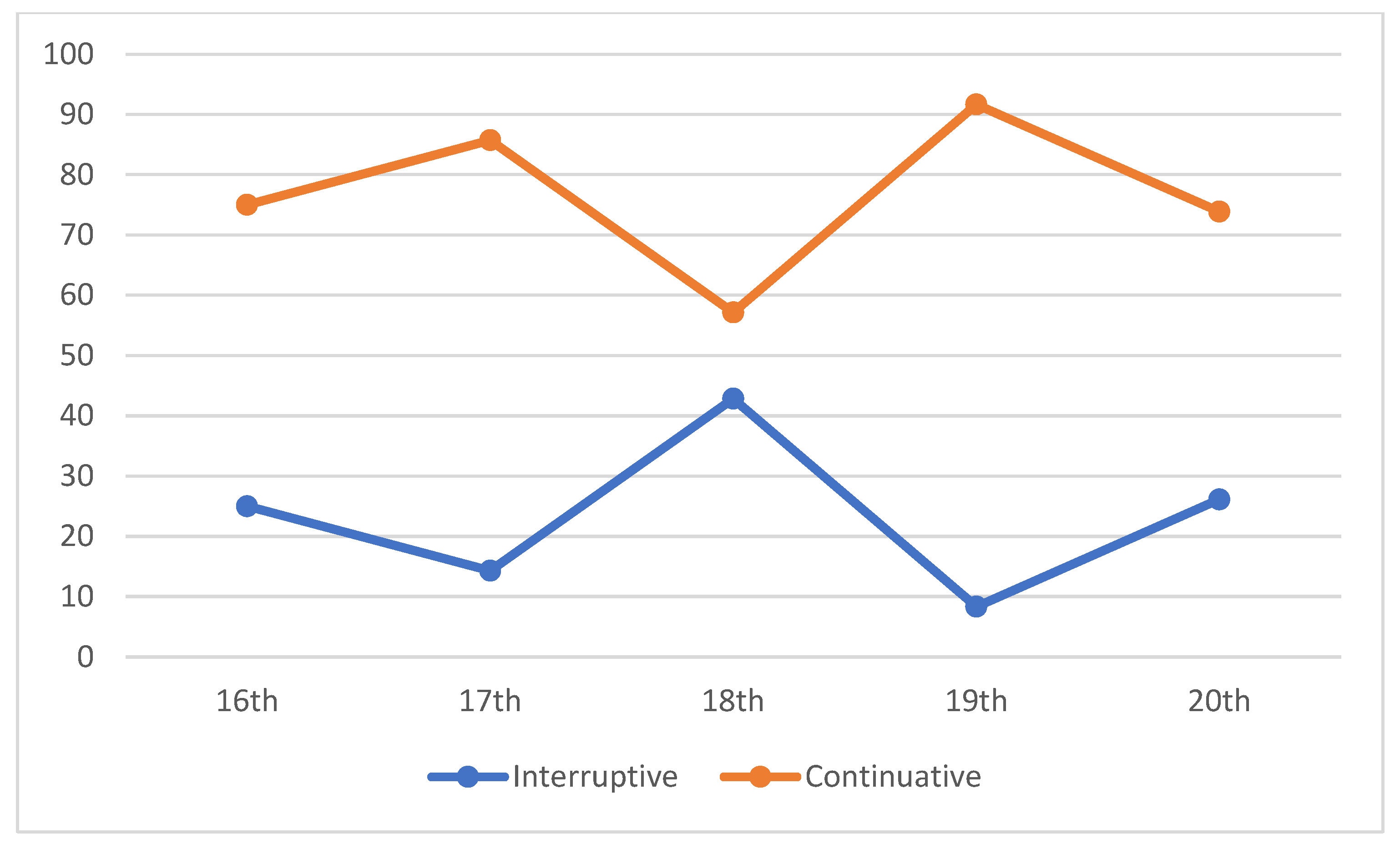 Languages 08 00187 g009