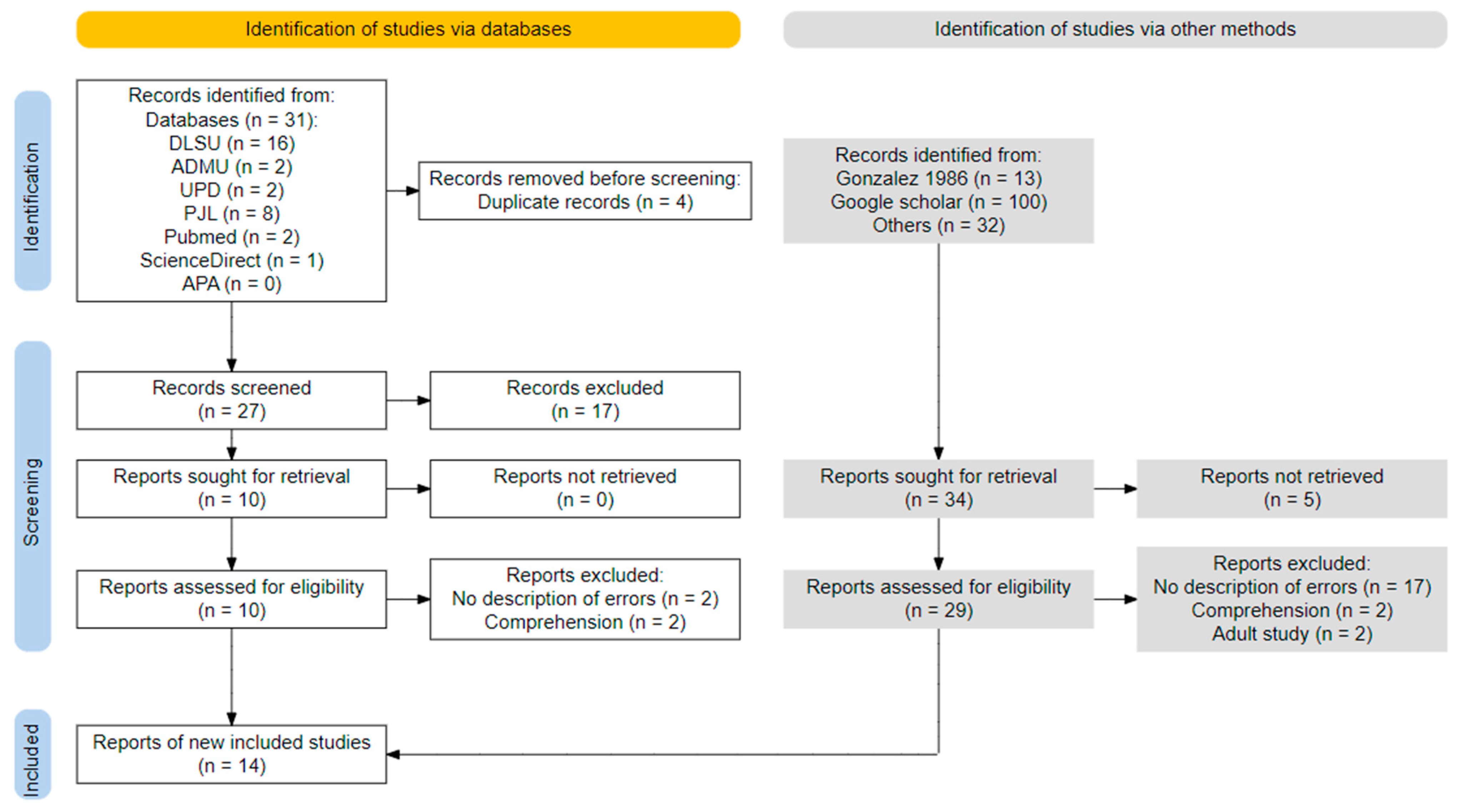 Verb Examples Tagalog