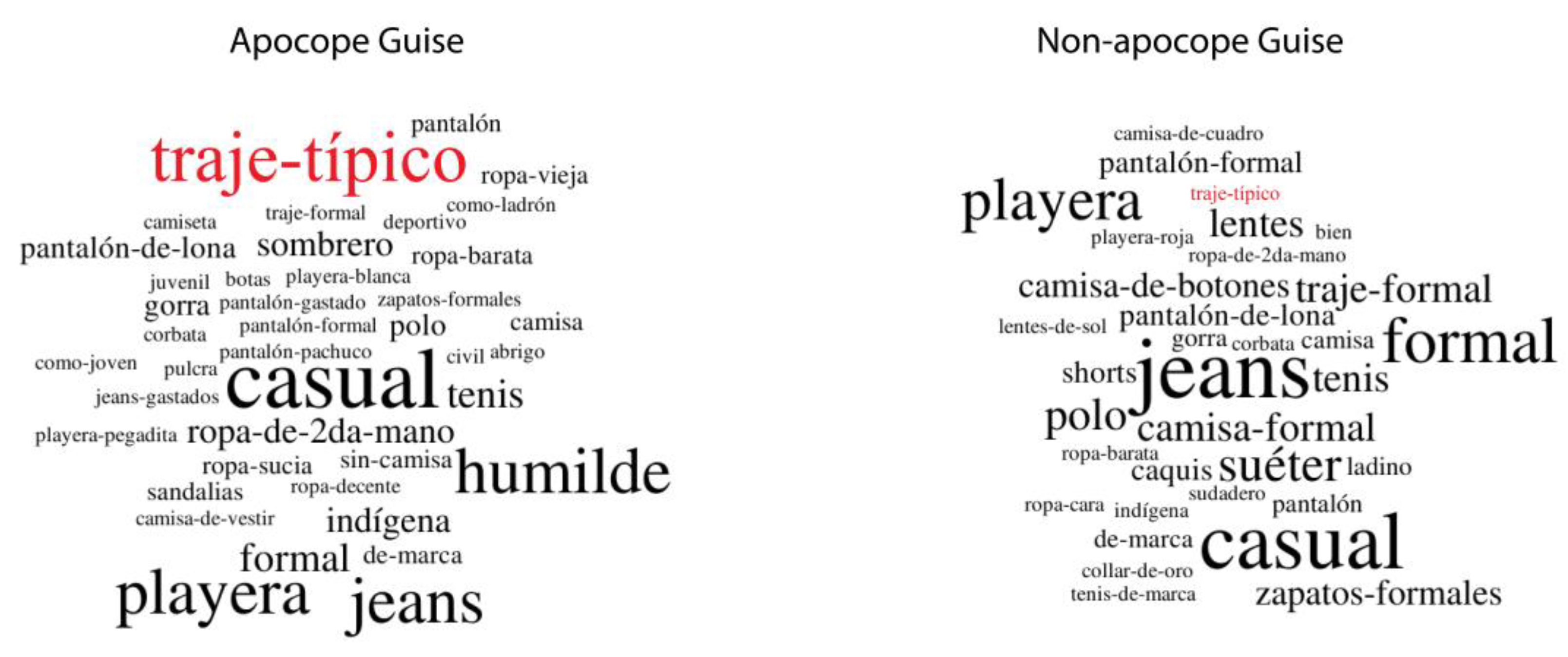 Languages 08 00189 g002