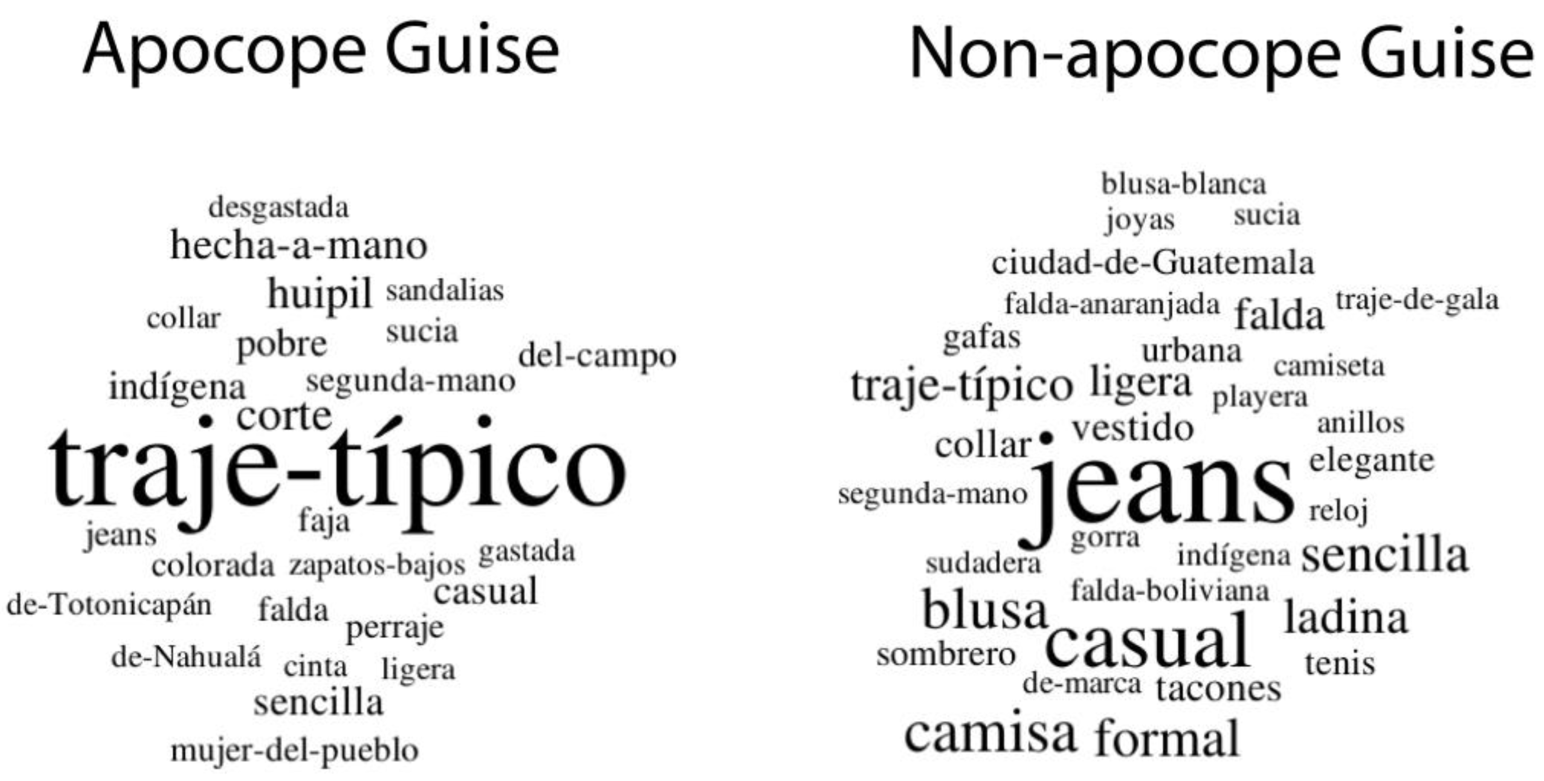 Languages 08 00189 g004