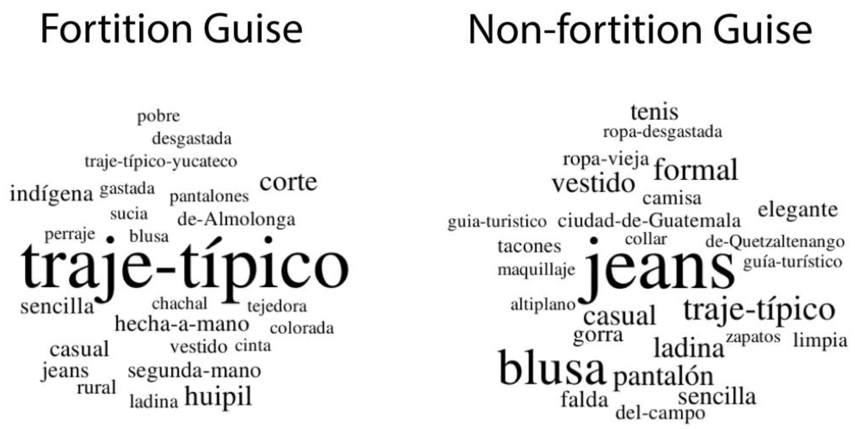 Languages 08 00189 g006