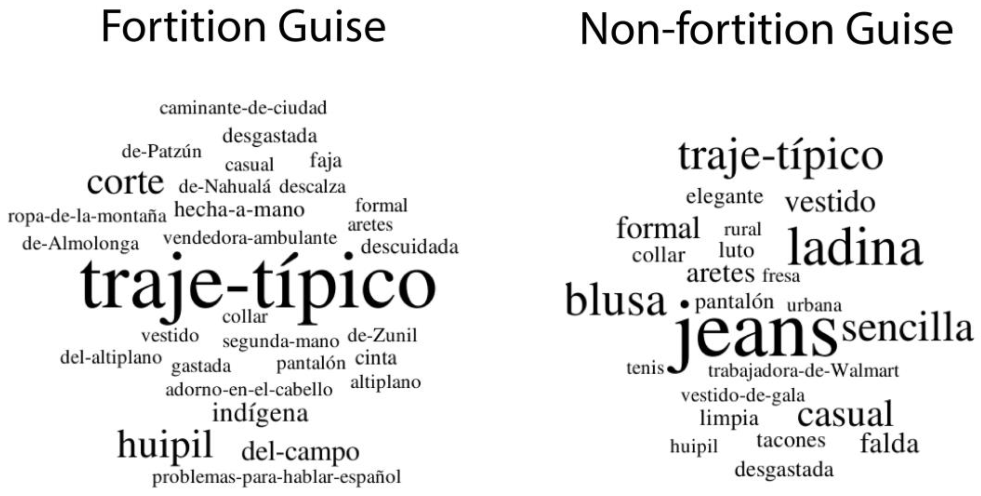 Languages 08 00189 g007