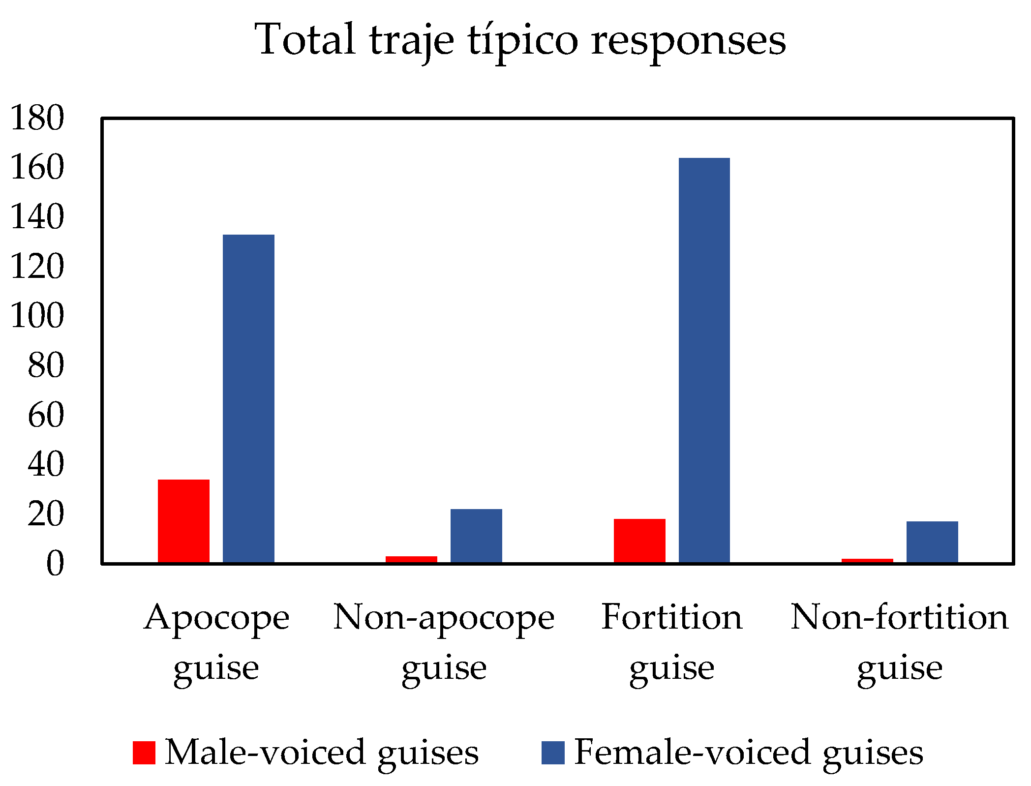 Languages 08 00189 g008