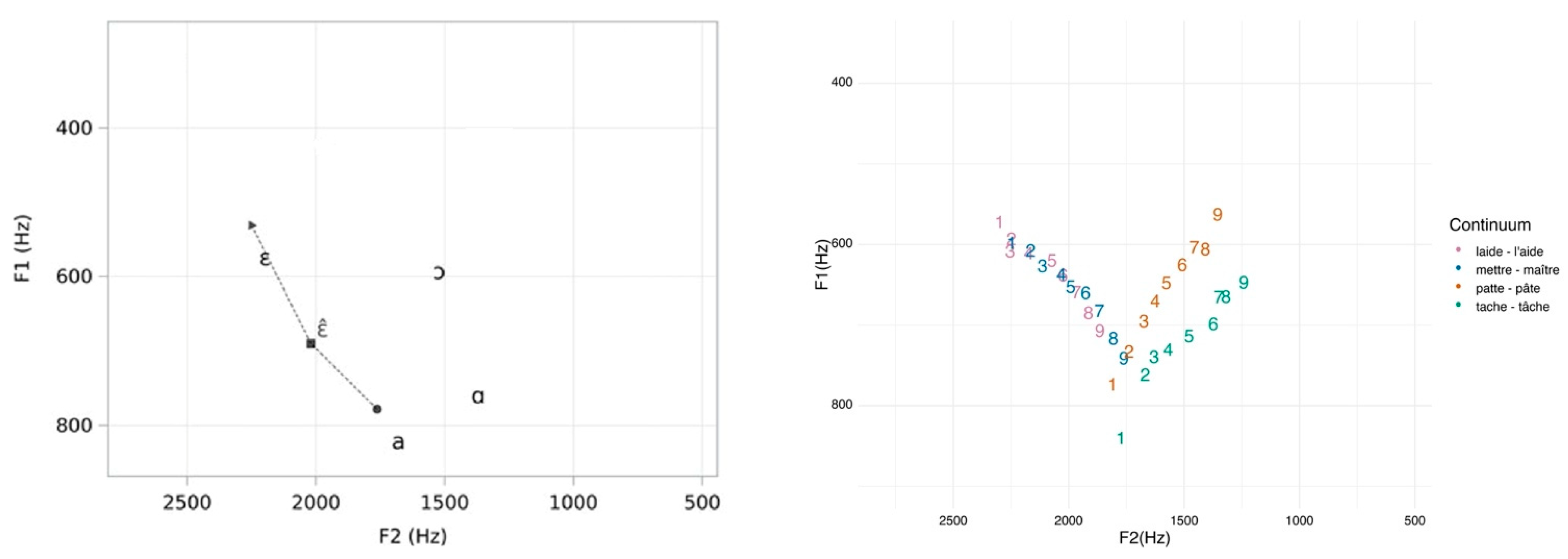 Languages 08 00193 g001 Languages 08 00193 g001