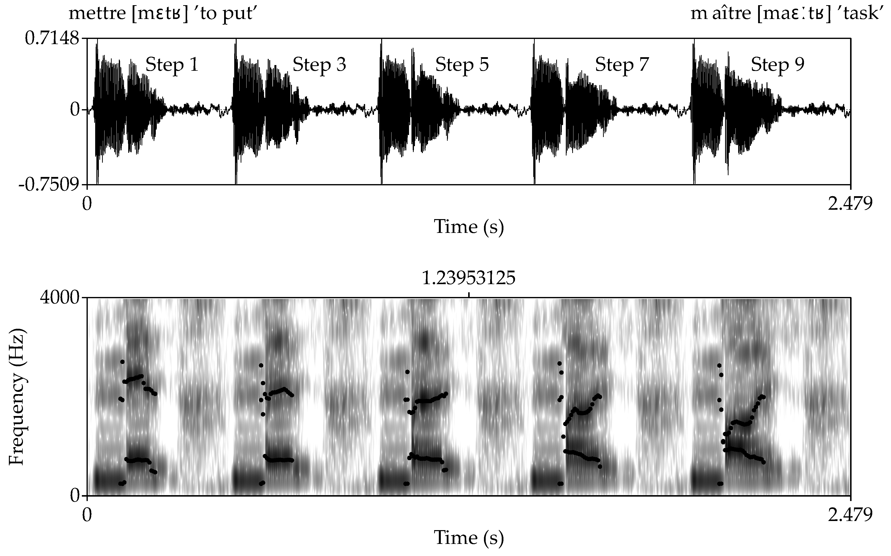 Languages 08 00193 g003 Languages 08 00193 g003