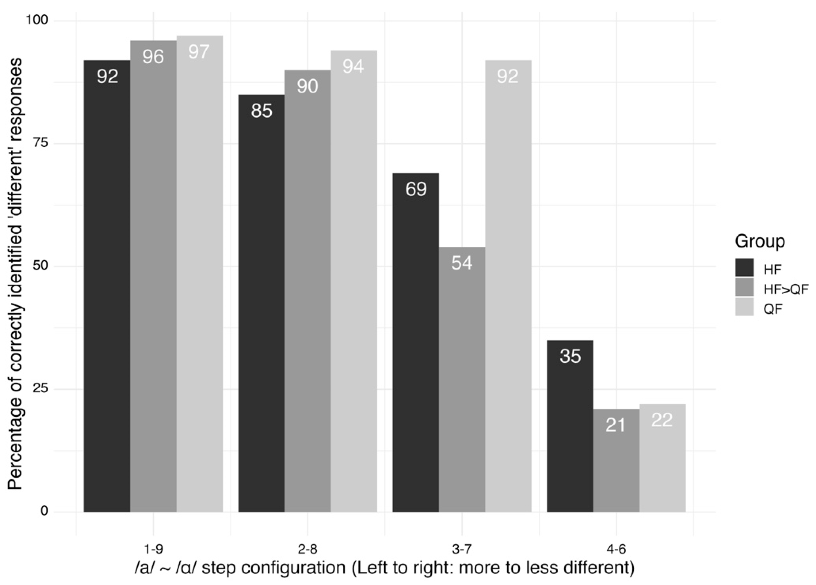 Languages 08 00193 g005 Languages 08 00193 g005