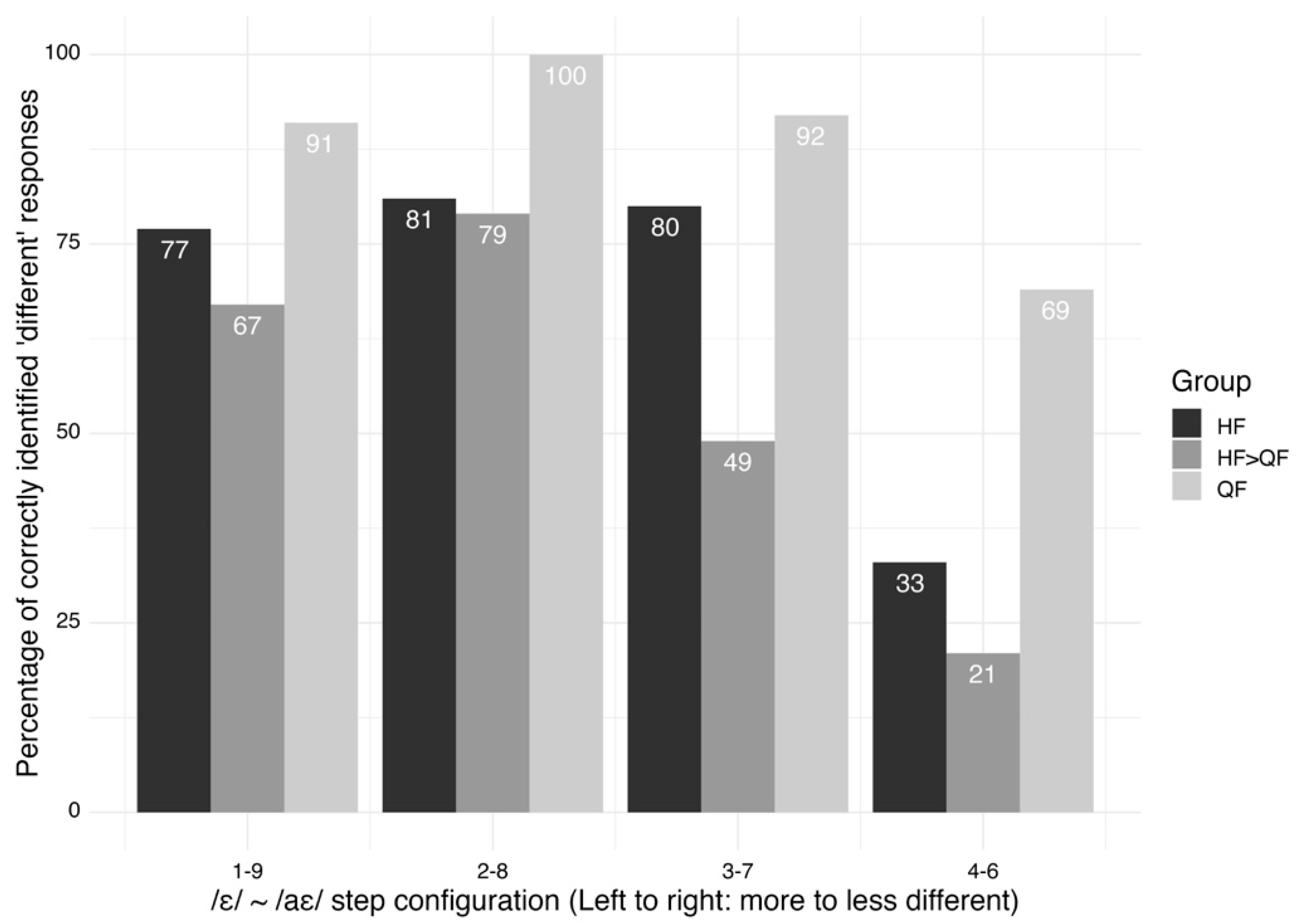 Languages 08 00193 g006 Languages 08 00193 g006
