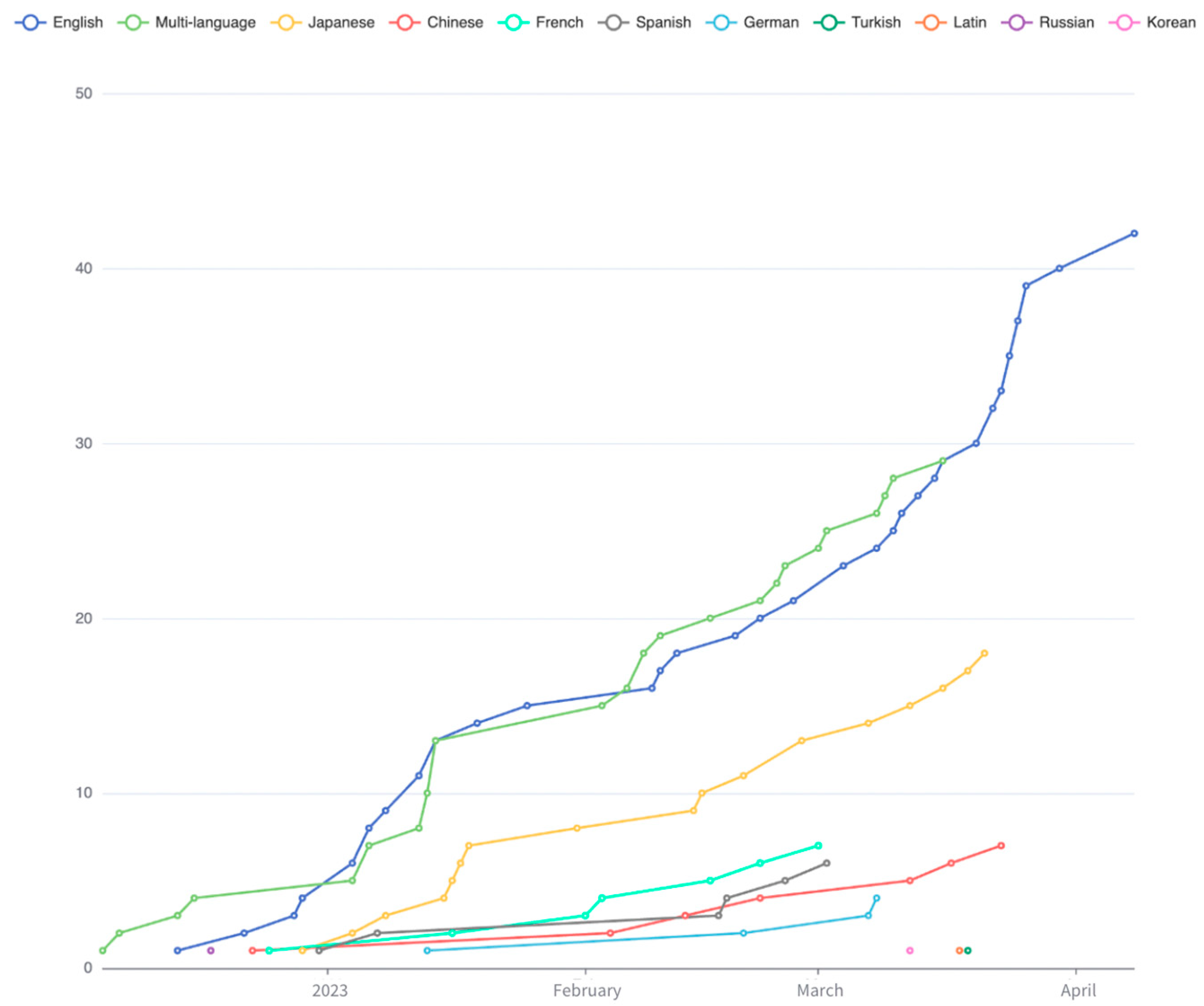 Languages 08 00197 g002