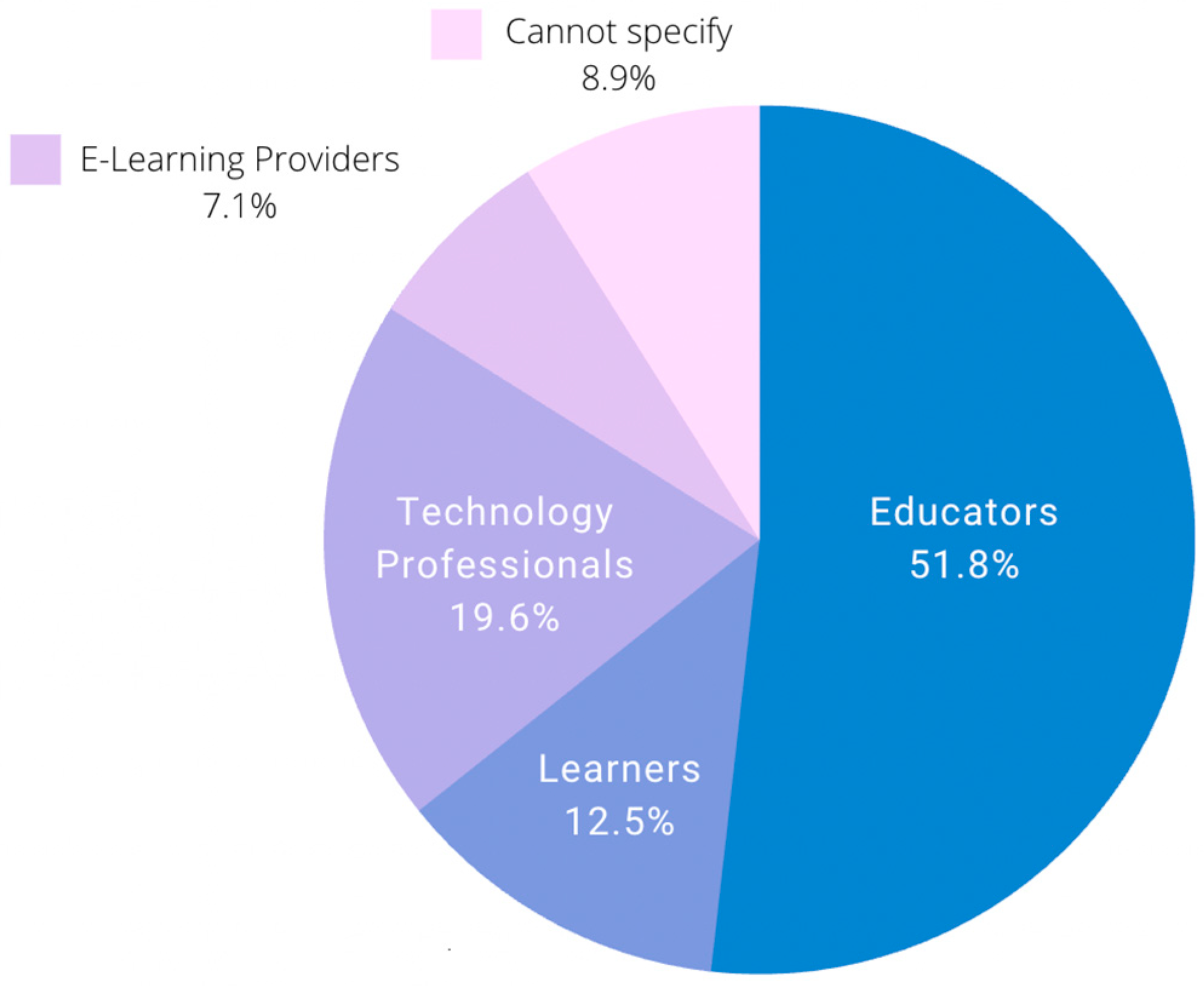 Languages 08 00197 g003