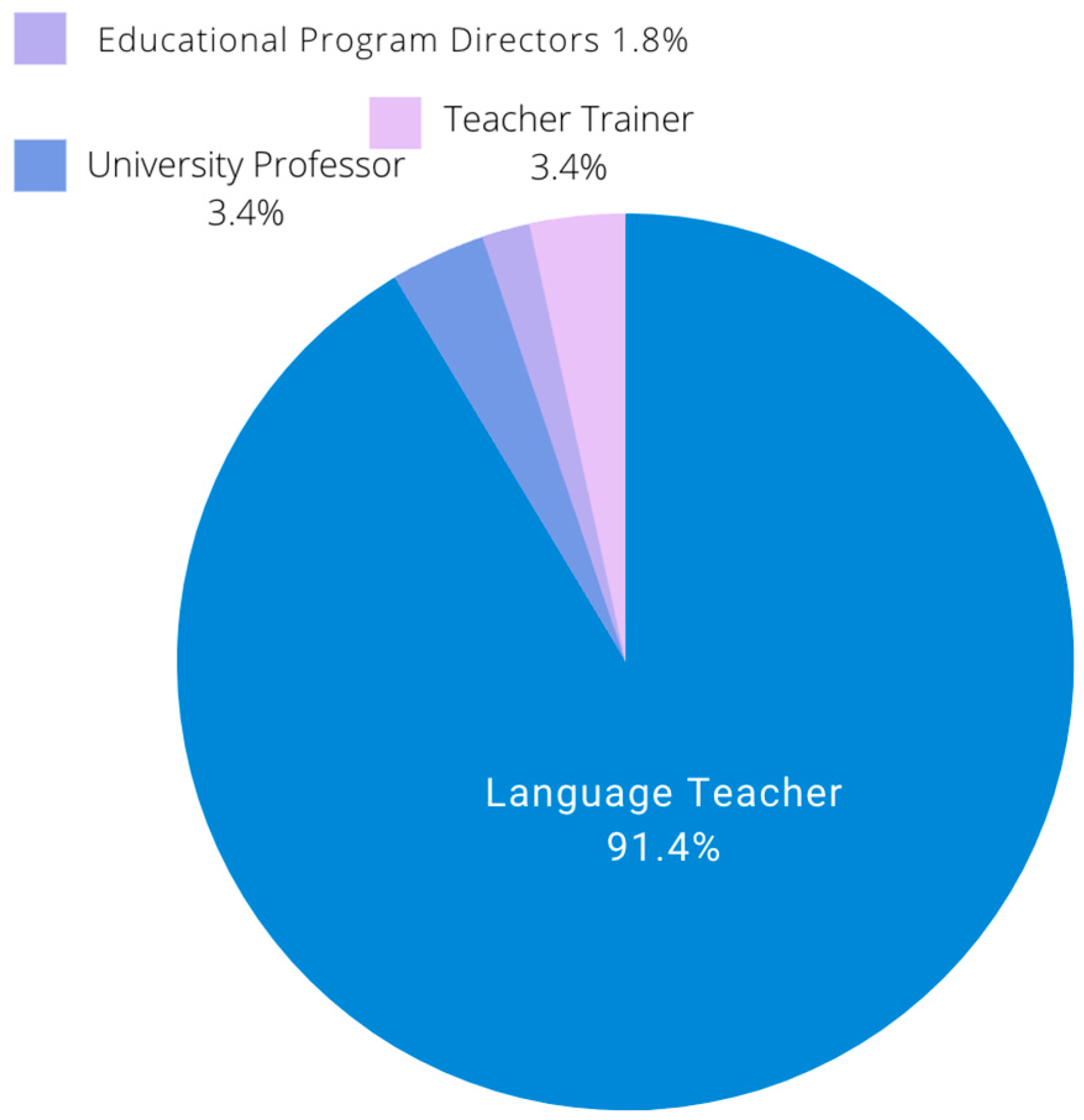 Languages 08 00197 g004