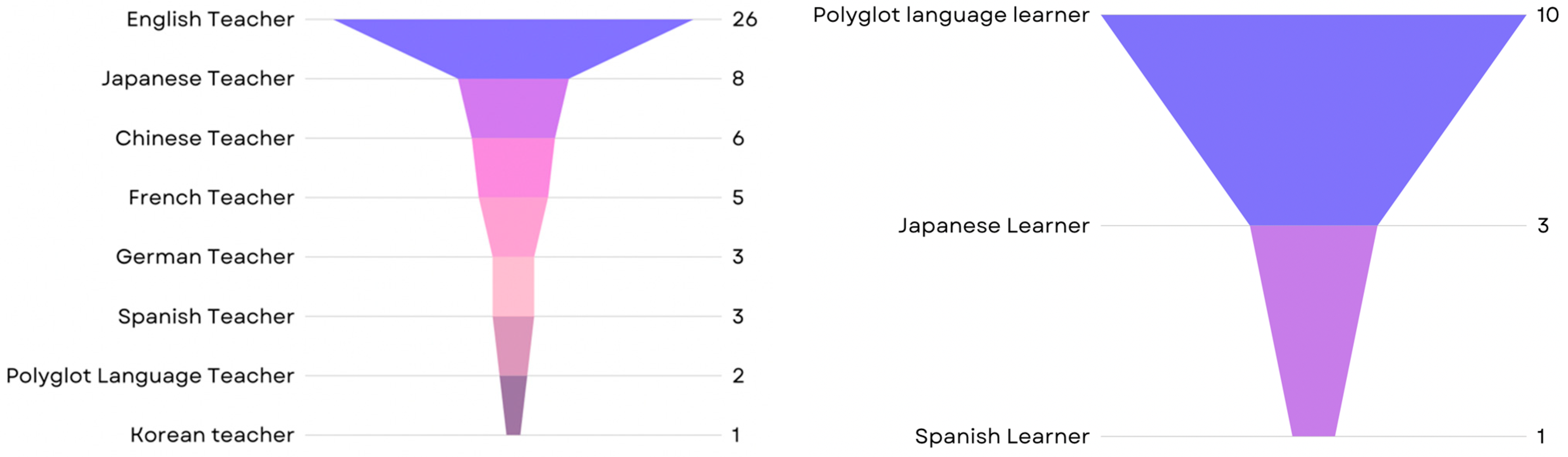 Languages 08 00197 g005