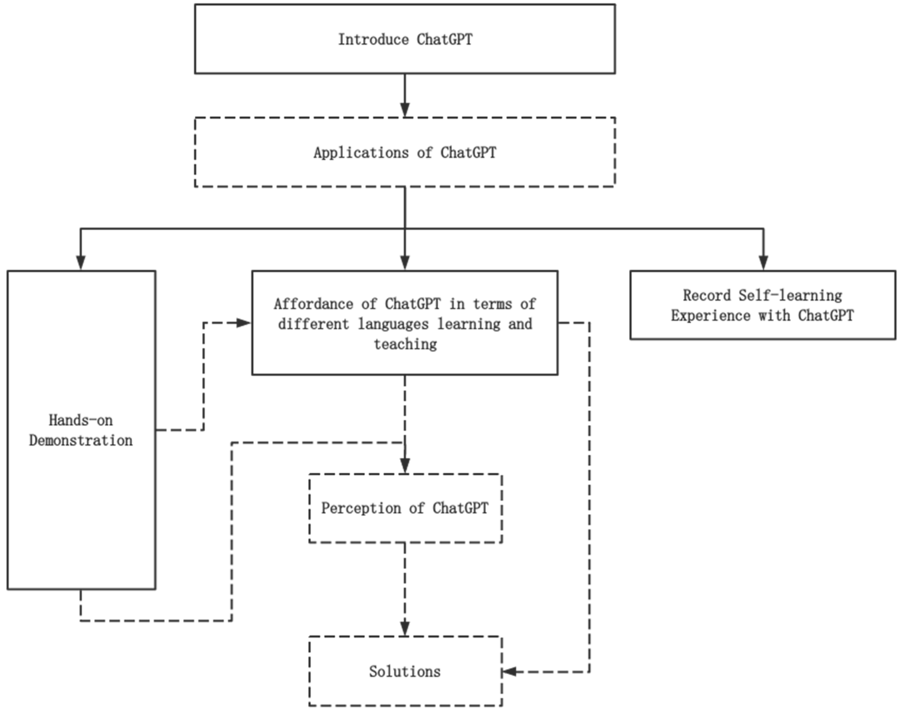 Languages 08 00197 g006