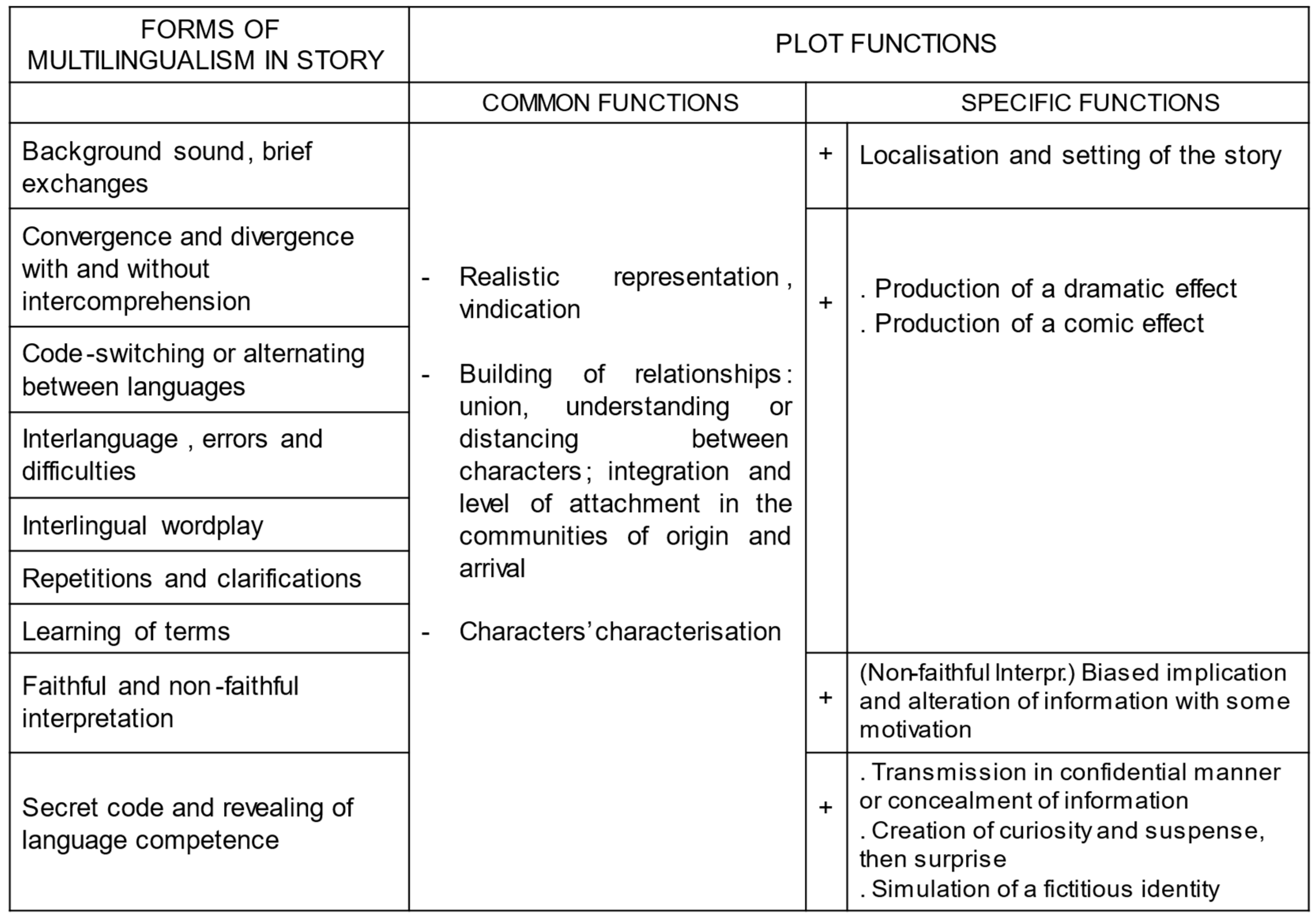 Languages 08 00198 g001