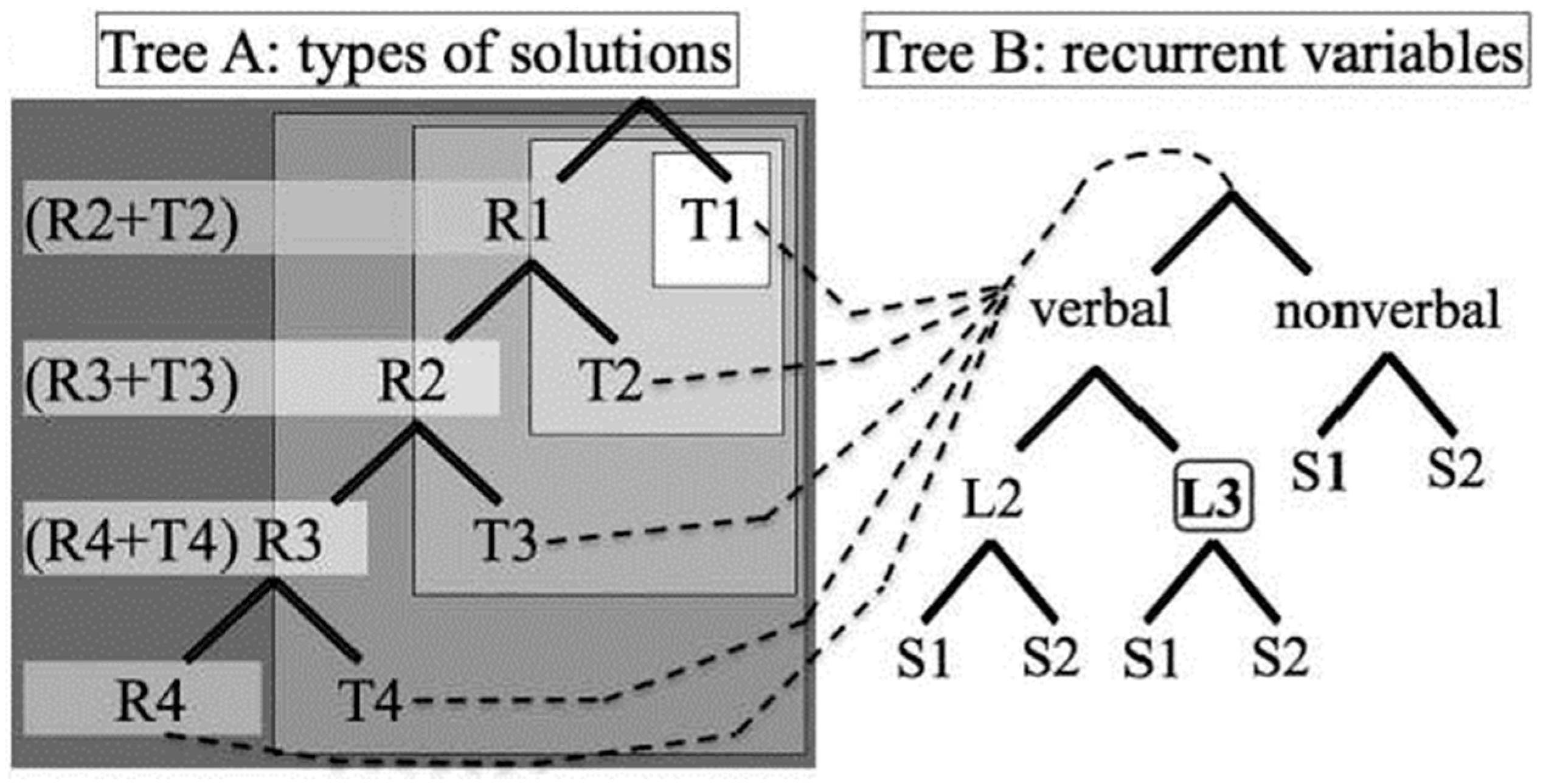 Languages 08 00198 g002