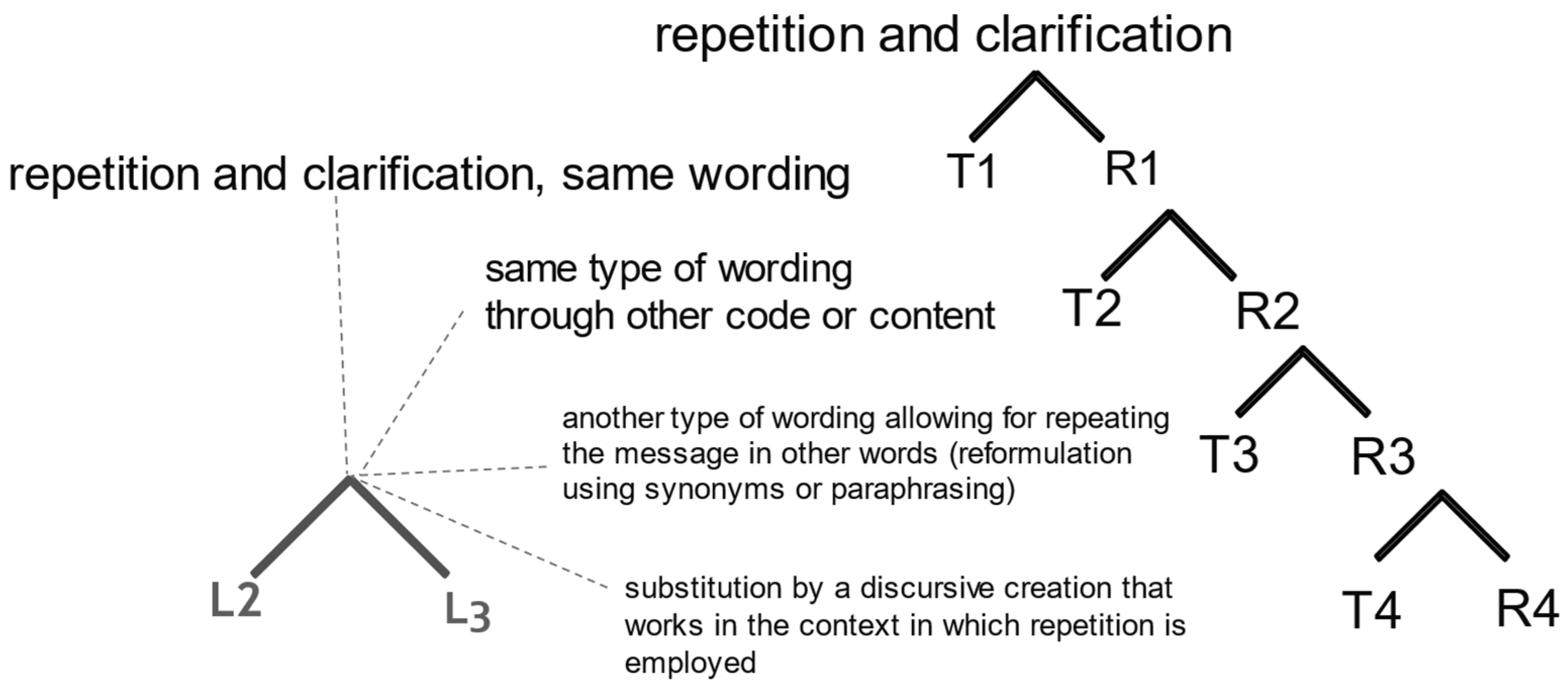 Languages 08 00198 g006