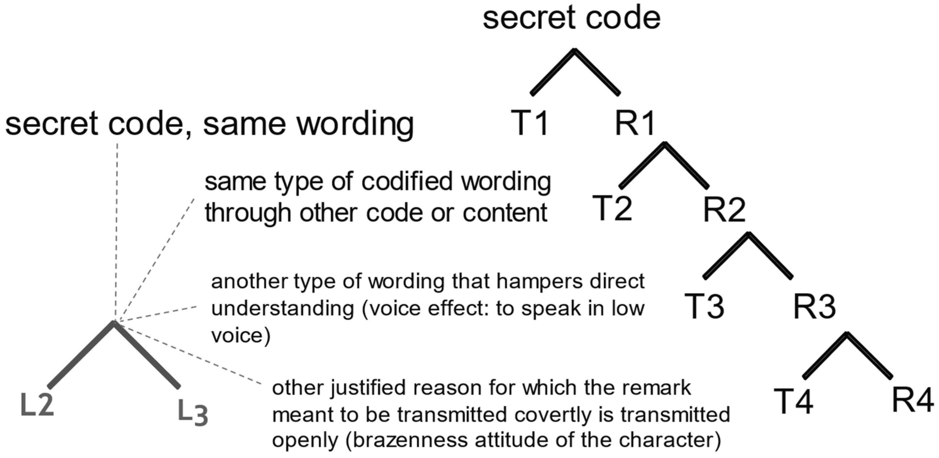 Languages 08 00198 g008