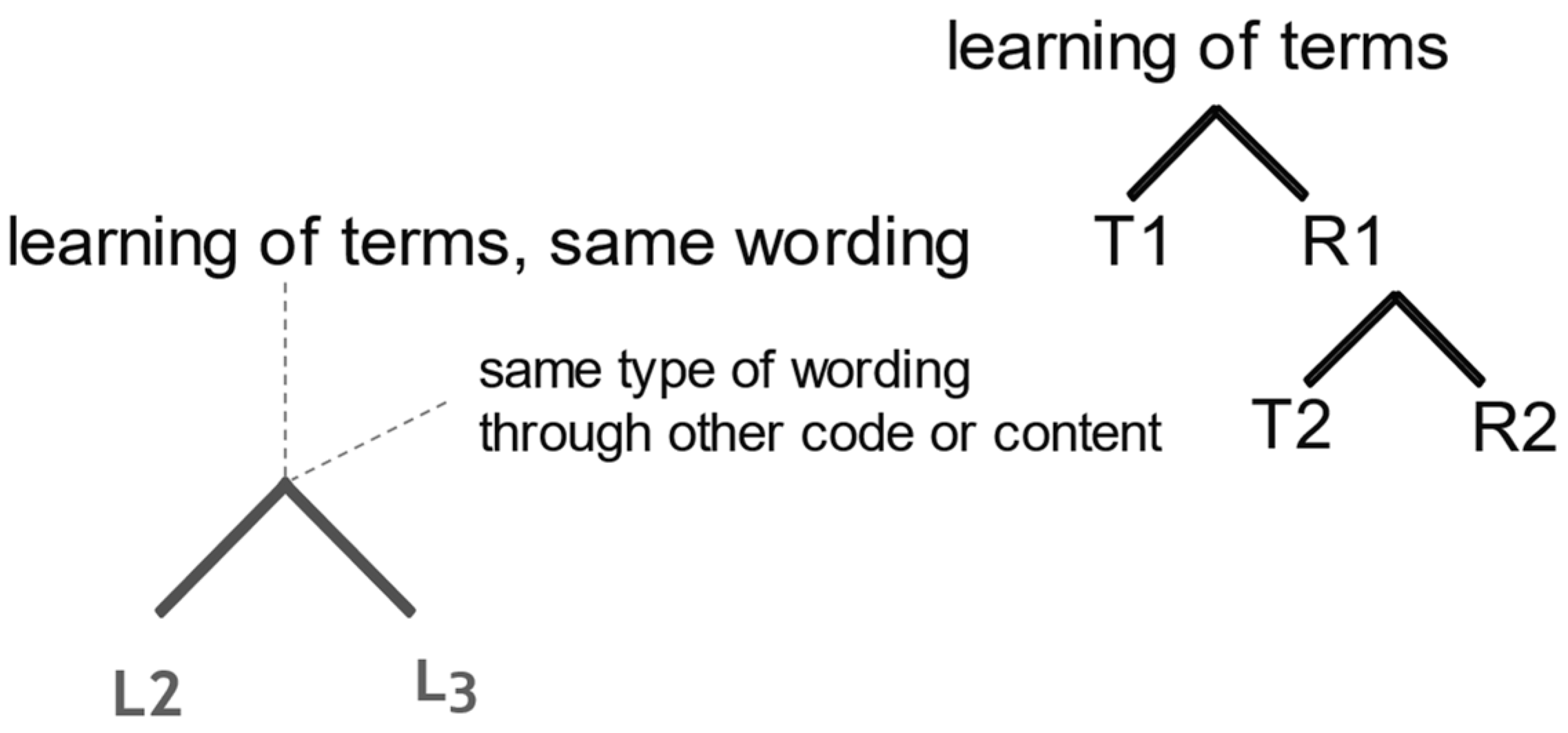 Languages 08 00198 g009