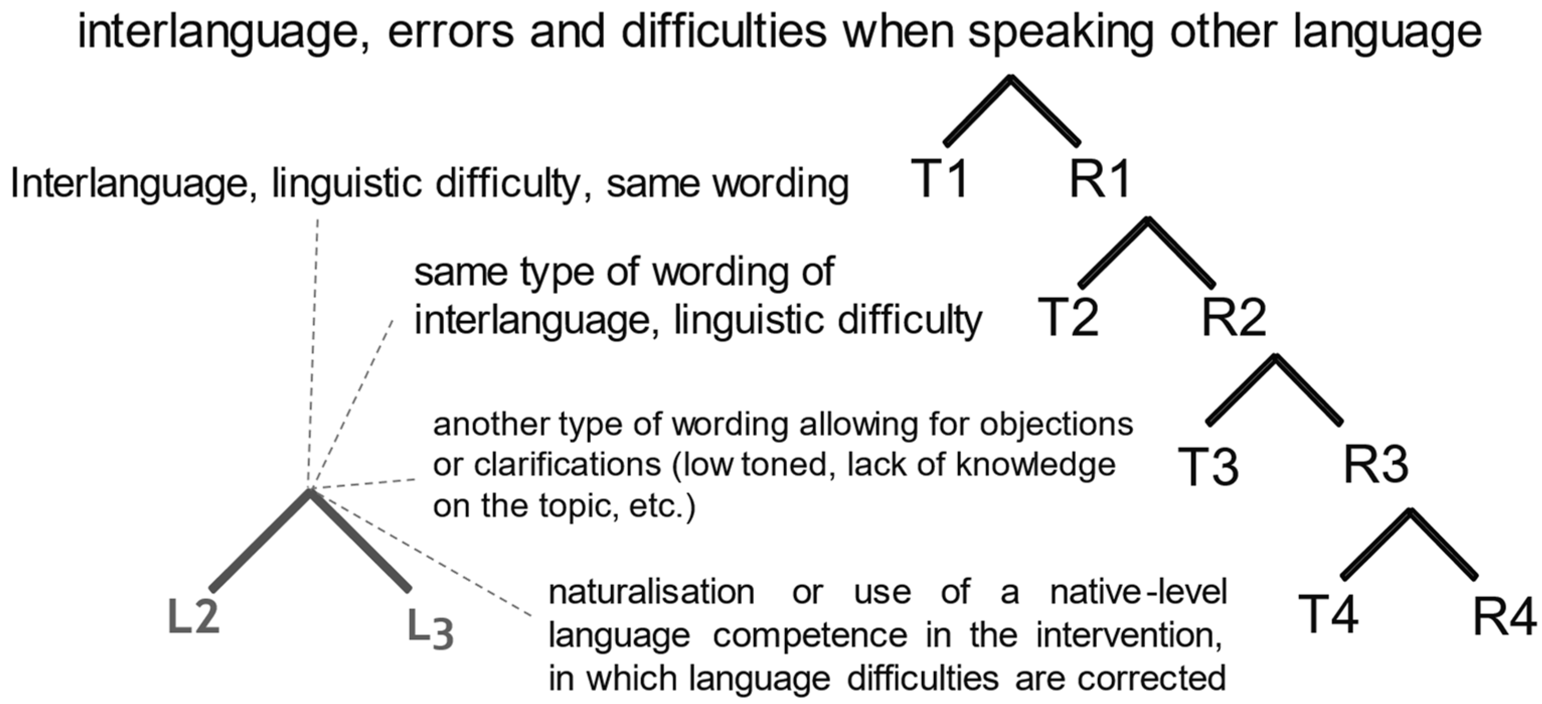 Languages 08 00198 g010
