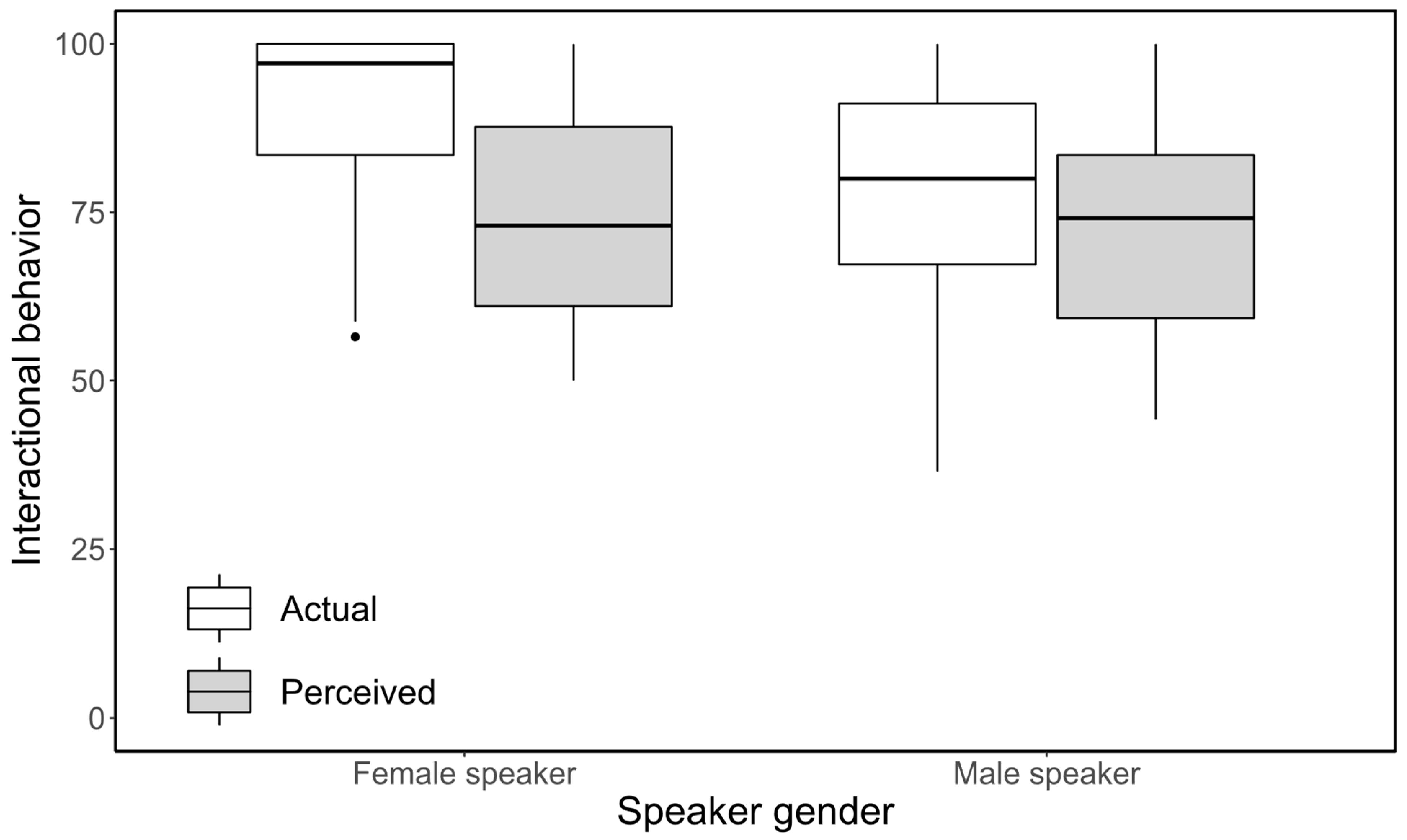 Languages 08 00200 g003