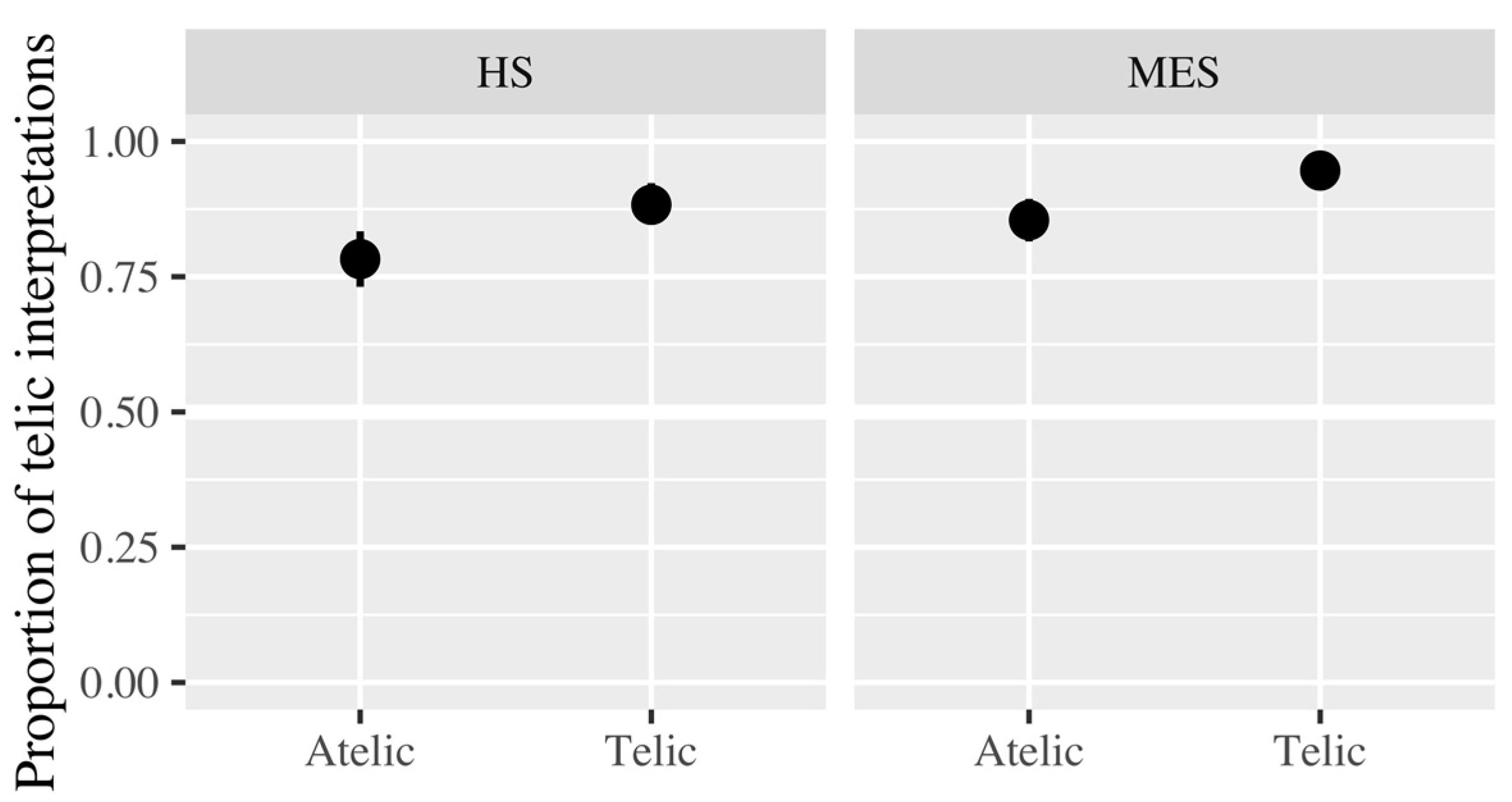 Languages 08 00201 g002 Languages 08 00201 g002