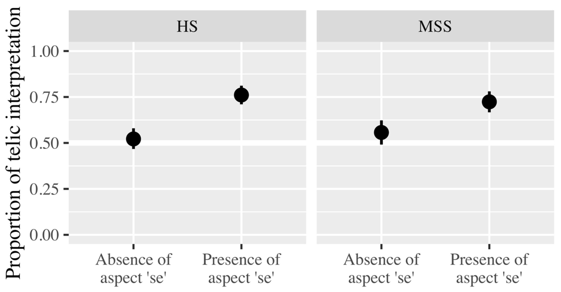 Languages 08 00201 g007 Languages 08 00201 g007