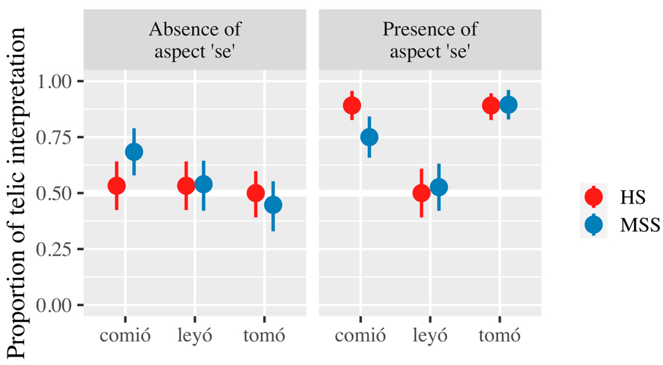 Languages 08 00201 g008 Languages 08 00201 g008