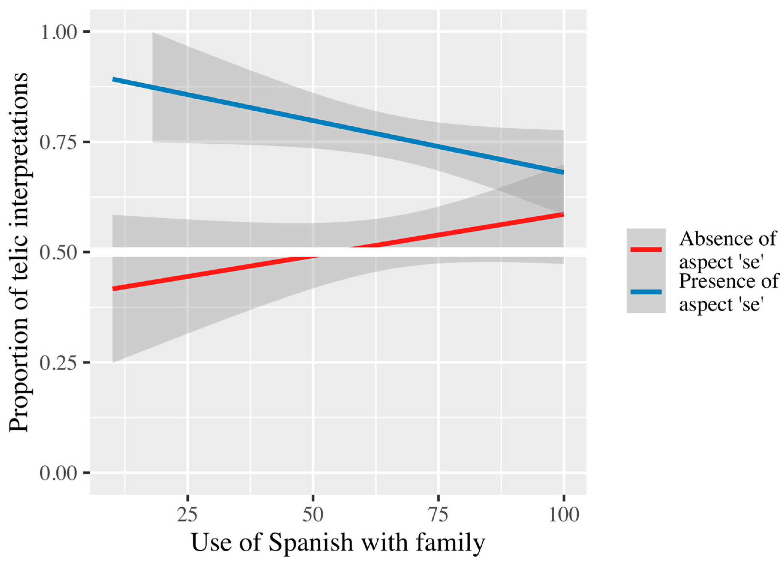 Languages 08 00201 g010 Languages 08 00201 g010