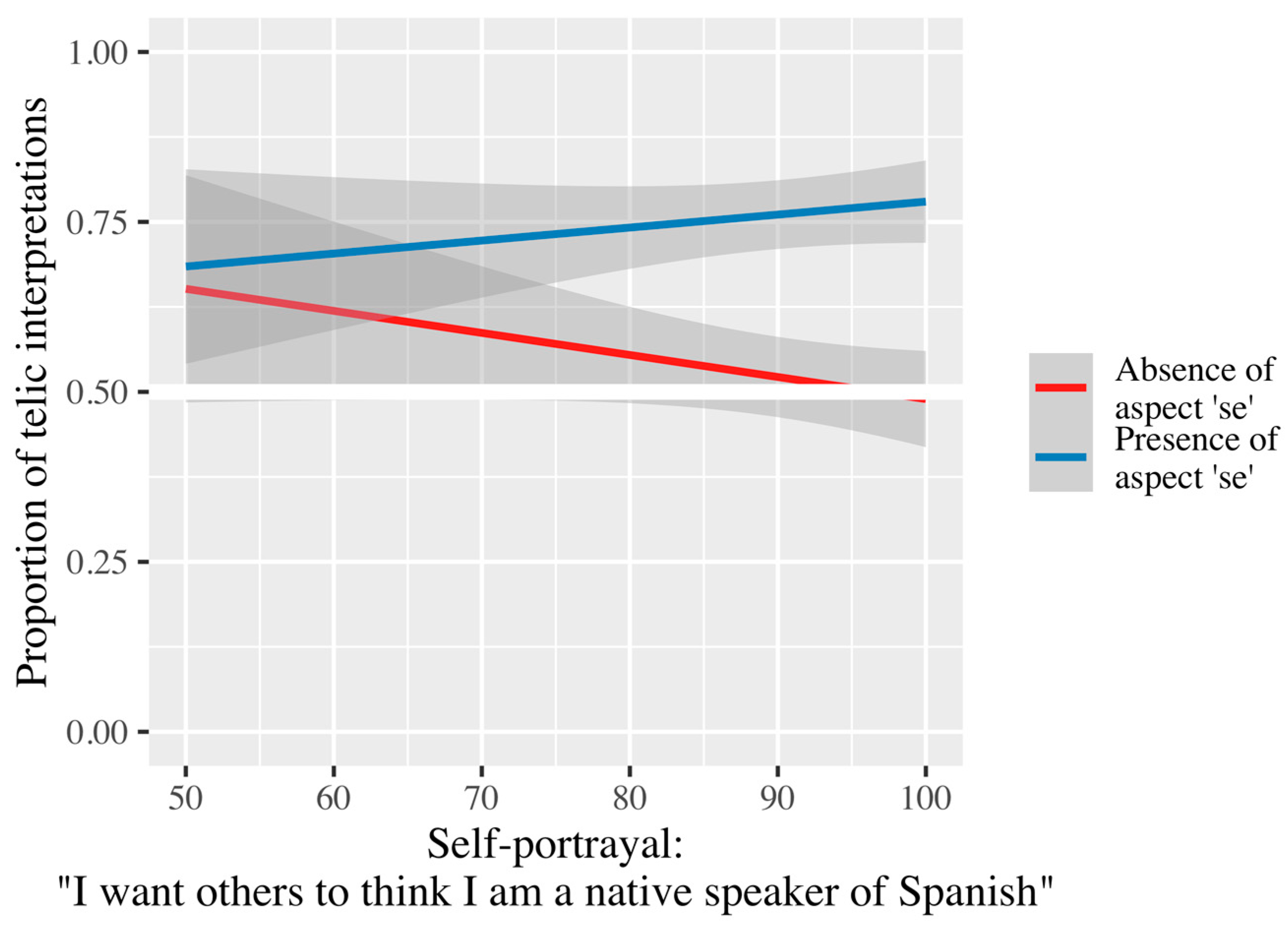 Languages 08 00201 g012 Languages 08 00201 g012