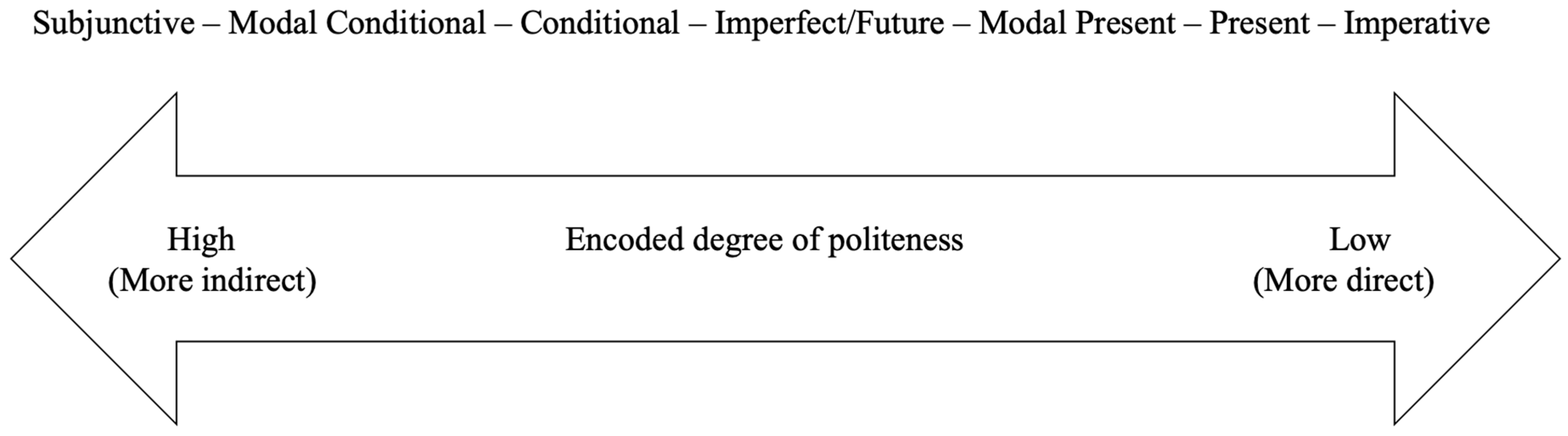 Languages 08 00202 g001 Languages 08 00202 g001