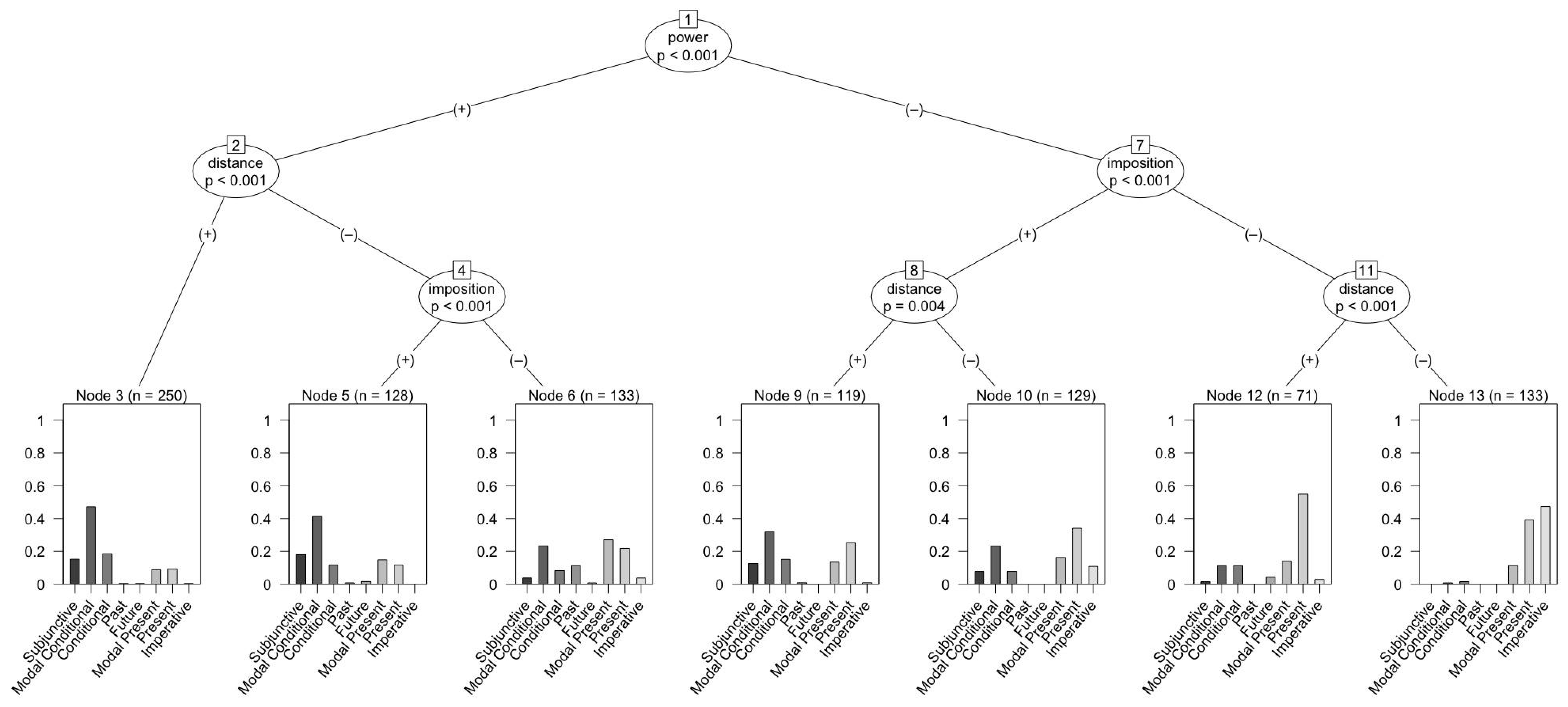 Languages 08 00202 g003 Languages 08 00202 g003