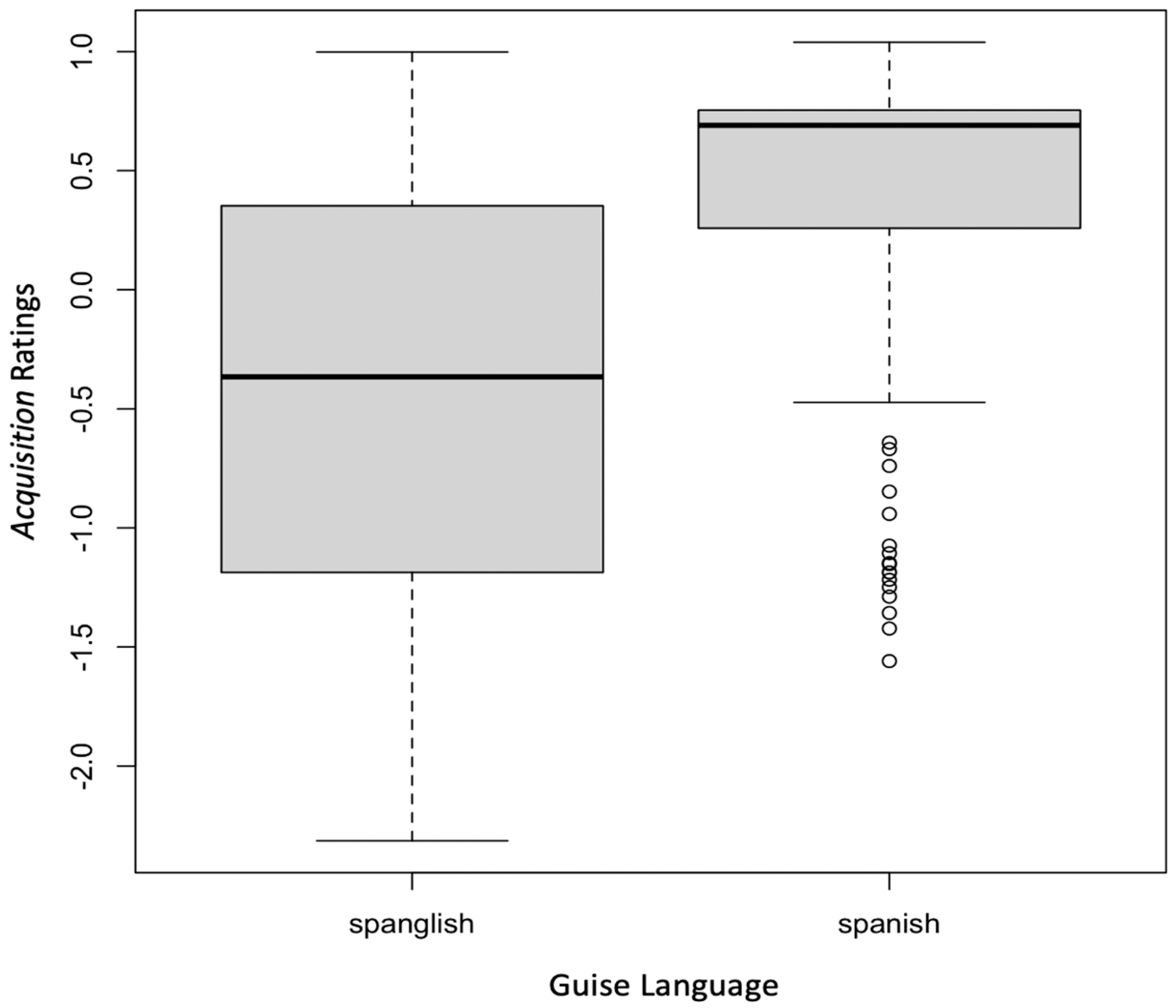 Languages 08 00204 g004