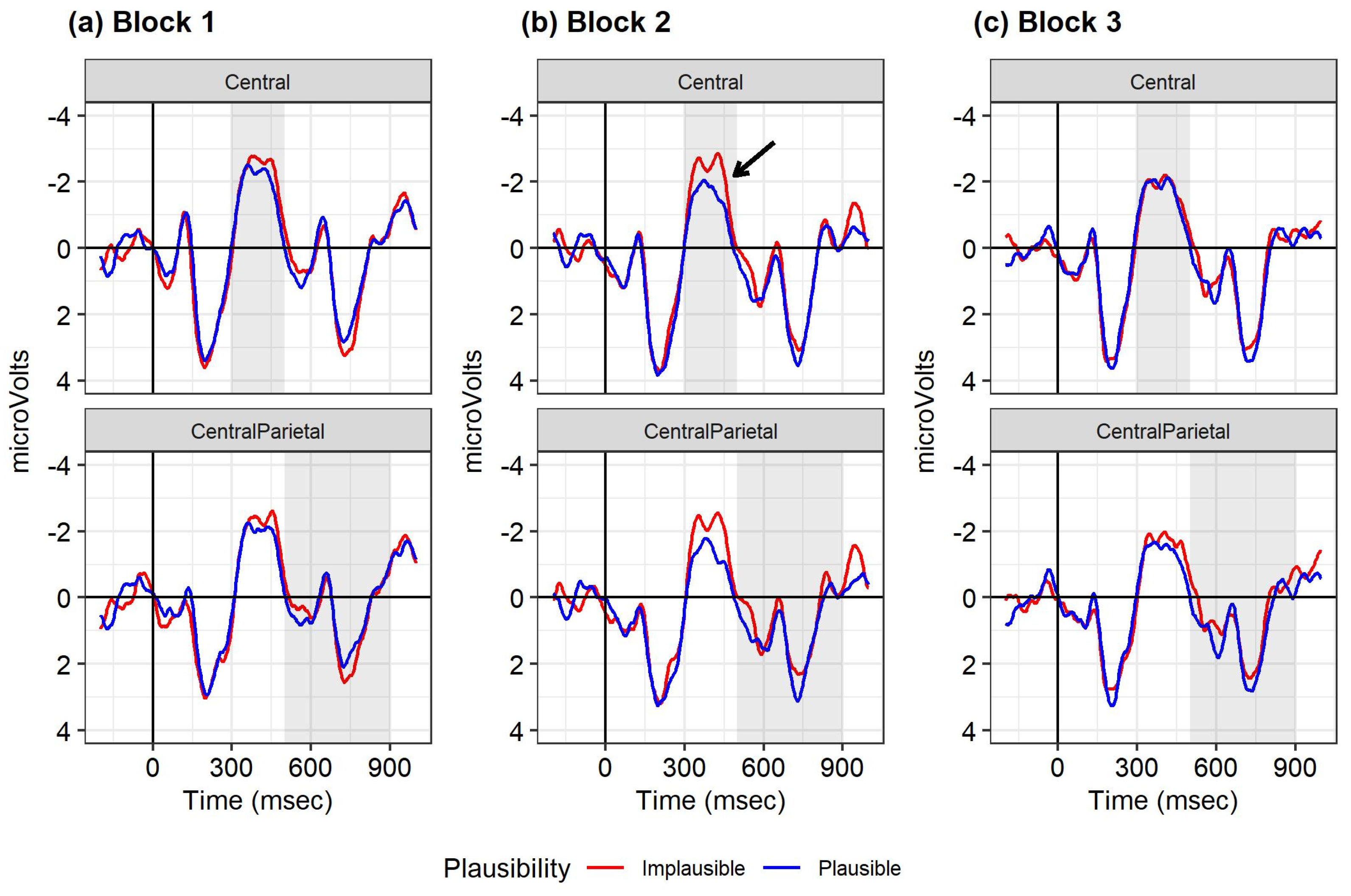 Languages 08 00207 g001
