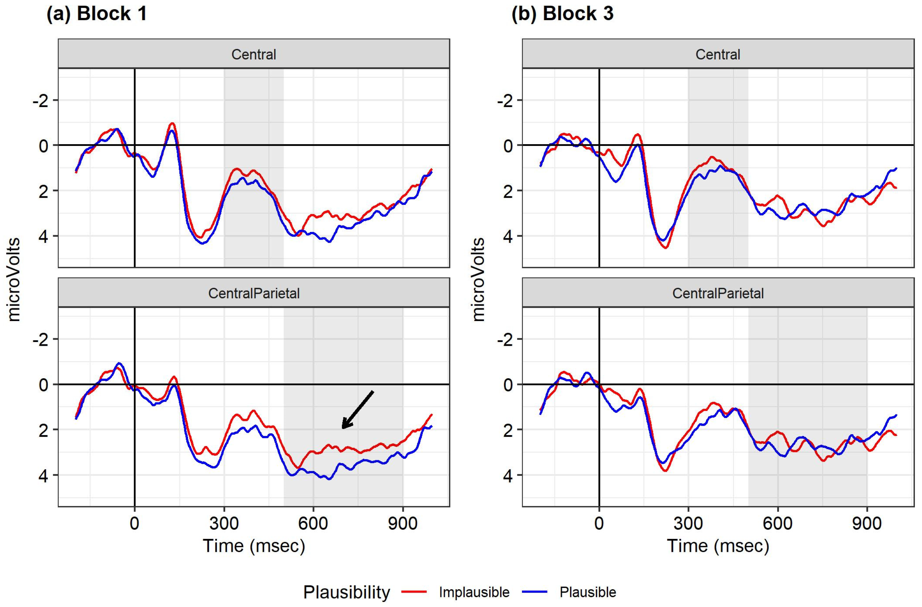 Languages 08 00207 g002